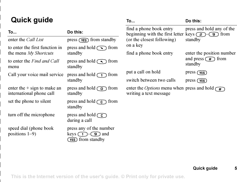 This is the Internet version of the user&apos;s guide. © Print only for private use.6