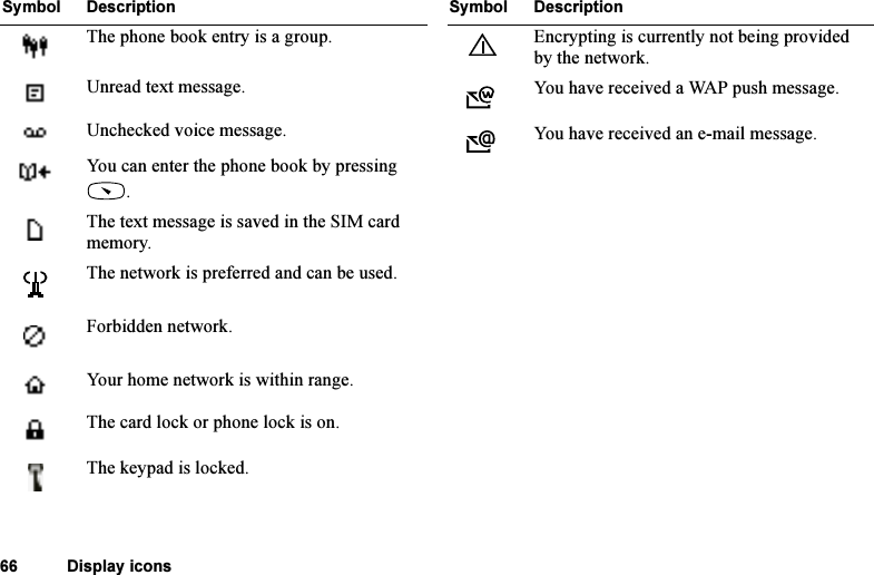 This is the Internet version of the user&apos;s guide. © Print only for private use.66 Display iconsThe phone book entry is a group.Unread text message.Unchecked voice message.You can enter the phone book by pressing .The text message is saved in the SIM card memory.The network is preferred and can be used.Forbidden network.Your home network is within range.The card lock or phone lock is on.The keypad is locked.Symbol DescriptionEncrypting is currently not being provided by the network.You have received a WAP push message.You have received an e-mail message.Symbol Description