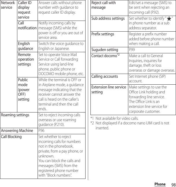 98Phone*1 Not available for video calls.*2 Not displayed if a docomo nano UIM card is not inserted.Network serviceCaller ID display request serviceAnswer calls without phone number with guidance to request caller ID display.Call notificationNotify incoming calls by message (SMS) while the power is off or you are out of service area.English guidanceSwitch the voice guidance to English or Japanese.Remote operation settingsSet to operate Voice Mail Service or Call forwarding Service using land-line phone, public phone or DOCOMO mobile phone, etc.Public mode (power OFF) settingWhile the terminal is OFF or in Airplane mode, a guidance message indicating that the receiver cannot answer the call is heard on the caller&apos;s terminal and then the call ends.Roaming settingsSet to reject incoming calls overseas or use roaming guidance (P.210).Answering MachineP. 9 6Call BlockingSet whether to reject incoming calls for numbers not in the phonebook, private, from a pay phone, or unknown.You can block the calls and messages (SMS) from the registered phone number with &quot;Block numbers&quot;.Reject call with messageEdit/set a message (SMS) to be sent when rejecting an incoming call (P.92).Sub address settingsSet whether to identify &quot; &quot; in phone number as a sub address separator.Prefix settingsRegister a prefix number added before phone number when making a call.Suguden settingP. 9 9Contact docomo*2Make a call to General Inquiries, inquiries for damage, theft or loss overseas or damage overseas.Calling accountsSet Internet phone (SIP) account.Extension line service settingMake settings to use the Office Link holding and forwarding line service. The Office Link is an extension line service for corporate customer.