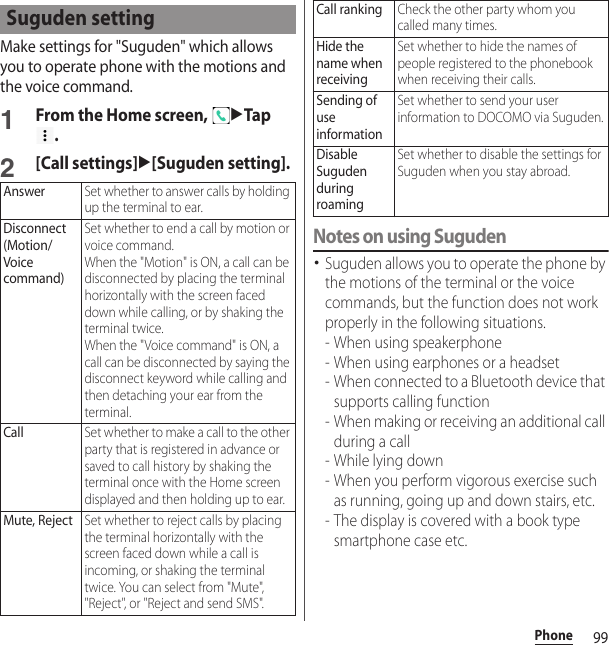 99PhoneMake settings for &quot;Suguden&quot; which allows you to operate phone with the motions and the voice command.1From the Home screen, uTap .2[Call settings]u[Suguden setting].Notes on using Suguden･Suguden allows you to operate the phone by the motions of the terminal or the voice commands, but the function does not work properly in the following situations.- When using speakerphone- When using earphones or a headset- When connected to a Bluetooth device that supports calling function- When making or receiving an additional call during a call- While lying down- When you perform vigorous exercise such as running, going up and down stairs, etc.- The display is covered with a book type smartphone case etc.Suguden settingAnswerSet whether to answer calls by holding up the terminal to ear.Disconnect (Motion/Voice command)Set whether to end a call by motion or voice command. When the &quot;Motion&quot; is ON, a call can be disconnected by placing the terminal horizontally with the screen faced down while calling, or by shaking the terminal twice. When the &quot;Voice command&quot; is ON, a call can be disconnected by saying the disconnect keyword while calling and then detaching your ear from the terminal.CallSet whether to make a call to the other party that is registered in advance or saved to call history by shaking the terminal once with the Home screen displayed and then holding up to ear.Mute, RejectSet whether to reject calls by placing the terminal horizontally with the screen faced down while a call is incoming, or shaking the terminal twice. You can select from &quot;Mute&quot;, &quot;Reject&quot;, or &quot;Reject and send SMS&quot;.Call rankingCheck the other party whom you called many times.Hide the name when receivingSet whether to hide the names of people registered to the phonebook when receiving their calls.Sending of use informationSet whether to send your user information to DOCOMO via Suguden.Disable Suguden during roamingSet whether to disable the settings for Suguden when you stay abroad.