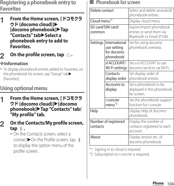 104PhoneRegistering a phonebook entry to Favorites1From the Home screen, [ドコモクラウド (docomo cloud)]u[docomo phonebook]uTap &quot;Contacts&quot; tabuSelect a phonebook entry to add to Favorites.2On the profile screen, tap  .❖Information･To display phonebook entries added to Favorites, on the phonebook list screen, tap &quot;Group&quot; tabu[Favorites].Using optional menu1From the Home screen, [ドコモクラウド (docomo cloud)]u[docomo phonebook]uTap &quot;Contacts&quot; tab/&quot;My profile&quot; tab.2On the Contacts/My profile screen, tap .･On the Contacts screen, select a contactuOn the Profile screen, tap   to display the option menu of the profile screen.■ Phonebook list screen*1 Signing in to cloud is required.*2 Subscription to i-concier is required.Delete contactSelect and delete several/all phonebook entries.Cloud menu*1Display cloud menu.SD card/SIM card/commonExport/import phonebook entries or send them via Bluetooth or Email (P.106).Settings International use setting for docomo phonebookSet for using docomo phonebook overseas.d ACCOUNT/Wi-Fi settingsSet a d ACCOUNT to use docomo services via Wi-Fi.Contacts display orderSet display order of phonebook entries.Accounts to displaySet a phonebook to be displayed in the phonebook list screen.i-concier menu*2Set the phonebook support function for i-concier.HelpDisplay Help of docomo phonebook.Number of registered contactsDisplay the number of contacts registered to each account.AboutDisplay version etc. of docomo phonebook.