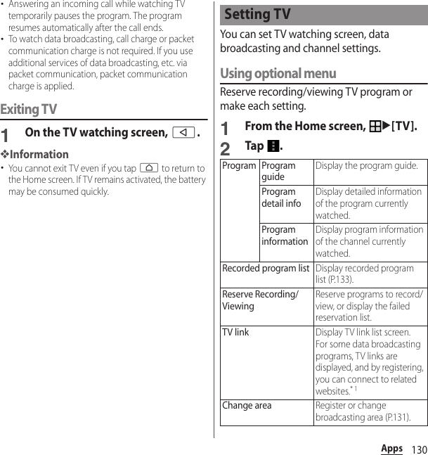 130Apps･Answering an incoming call while watching TV temporarily pauses the program. The program resumes automatically after the call ends.･To watch data broadcasting, call charge or packet communication charge is not required. If you use additional services of data broadcasting, etc. via packet communication, packet communication charge is applied.Exiting TV1On the TV watching screen, b.❖Information･You cannot exit TV even if you tap h to return to the Home screen. If TV remains activated, the battery may be consumed quickly.You can set TV watching screen, data broadcasting and channel settings.Using optional menuReserve recording/viewing TV program or make each setting.1From the Home screen, u[TV].2Tap .Setting TVProgram Program guideDisplay the program guide.Program detail infoDisplay detailed information of the program currently watched.Program informationDisplay program information of the channel currently watched.Recorded program listDisplay recorded program list (P.133).Reserve Recording/ViewingReserve programs to record/view, or display the failed reservation list.TV linkDisplay TV link list screen.For some data broadcasting programs, TV links are displayed, and by registering, you can connect to related websites.* 1Change areaRegister or change broadcasting area (P.131).