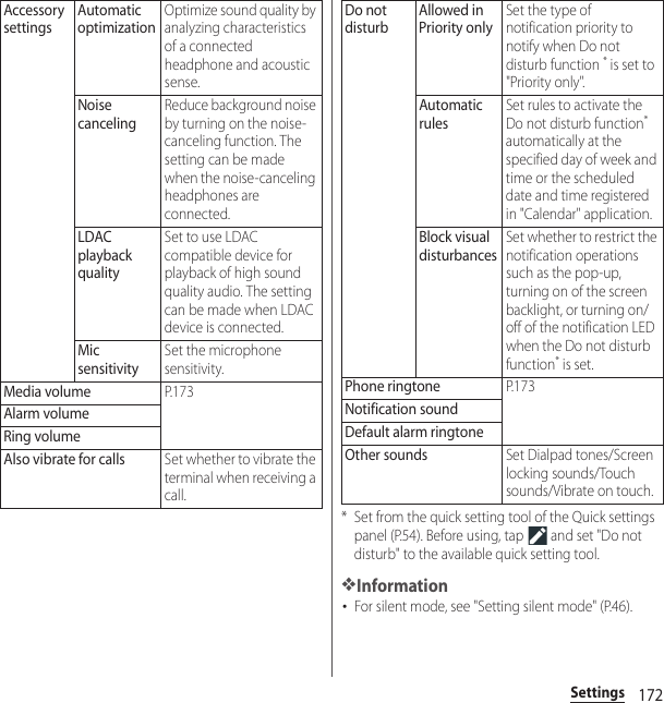 172Settings* Set from the quick setting tool of the Quick settings panel (P.54). Before using, tap   and set &quot;Do not disturb&quot; to the available quick setting tool.❖Information･For silent mode, see &quot;Setting silent mode&quot; (P.46).Accessory settingsAutomatic optimizationOptimize sound quality by analyzing characteristics of a connected headphone and acoustic sense.Noise cancelingReduce background noise by turning on the noise-canceling function. The setting can be made when the noise-canceling headphones are connected.LDAC playback qualitySet to use LDAC compatible device for playback of high sound quality audio. The setting can be made when LDAC device is connected.Mic sensitivitySet the microphone sensitivity.Media volumeP. 1 7 3Alarm volumeRing volumeAlso vibrate for callsSet whether to vibrate the terminal when receiving a call.Do not disturbAllowed in Priority onlySet the type of notification priority to notify when Do not disturb function * is set to &quot;Priority only&quot;.Automatic rulesSet rules to activate the Do not disturb function* automatically at the specified day of week and time or the scheduled date and time registered in &quot;Calendar&quot; application.Block visual disturbancesSet whether to restrict the notification operations such as the pop-up, turning on of the screen backlight, or turning on/off of the notification LED when the Do not disturb function* is set.Phone ringtoneP. 1 7 3Notification soundDefault alarm ringtoneOther soundsSet Dialpad tones/Screen locking sounds/Touch sounds/Vibrate on touch.