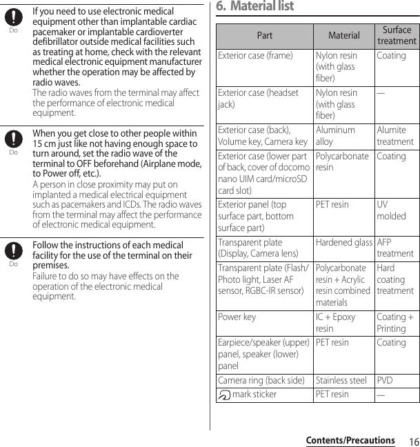 16Contents/PrecautionsIf you need to use electronic medical equipment other than implantable cardiac pacemaker or implantable cardioverter defibrillator outside medical facilities such as treating at home, check with the relevant medical electronic equipment manufacturer whether the operation may be affected by radio waves.The radio waves from the terminal may affect the performance of electronic medical equipment.When you get close to other people within 15 cm just like not having enough space to turn around, set the radio wave of the terminal to OFF beforehand (Airplane mode, to Power off, etc.).A person in close proximity may put on implanted a medical electrical equipment such as pacemakers and ICDs. The radio waves from the terminal may affect the performance of electronic medical equipment.Follow the instructions of each medical facility for the use of the terminal on their premises.Failure to do so may have effects on the operation of the electronic medical equipment.6. Material listDoDoDoPart Material Surface treatmentExterior case (frame) Nylon resin (with glass fiber)CoatingExterior case (headset jack)Nylon resin (with glass fiber)―Exterior case (back), Volume key, Camera keyAluminum alloyAlumite treatmentExterior case (lower part of back, cover of docomo nano UIM card/microSD card slot)Polycarbonate resinCoatingExterior panel (top surface part, bottom surface part)PET resin UV moldedTransparent plate (Display, Camera lens)Hardened glass AFP treatmentTransparent plate (Flash/Photo light, Laser AF sensor, RGBC-IR sensor)Polycarbonate resin + Acrylic resin combined materialsHard coating treatmentPower key IC + Epoxy resinCoating + PrintingEarpiece/speaker (upper) panel, speaker (lower) panelPET resin CoatingCamera ring (back side) Stainless steel PVD mark sticker PET resin―