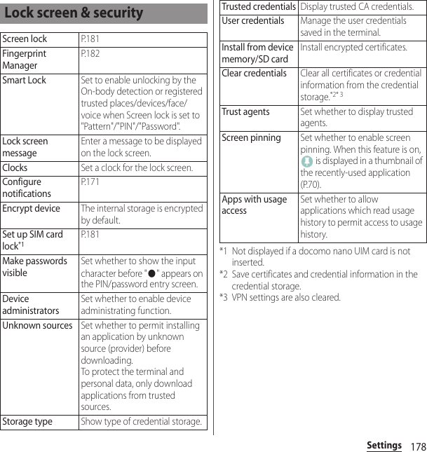 178Settings*1 Not displayed if a docomo nano UIM card is not inserted.*2 Save certificates and credential information in the credential storage.*3 VPN settings are also cleared.Lock screen &amp; securityScreen lockP. 1 8 1Fingerprint ManagerP. 1 8 2Smart LockSet to enable unlocking by the On-body detection or registered trusted places/devices/face/voice when Screen lock is set to &quot;Pattern&quot;/&quot;PIN&quot;/&quot;Password&quot;.Lock screen messageEnter a message to be displayed on the lock screen.ClocksSet a clock for the lock screen.Configure notificationsP. 1 7 1Encrypt deviceThe internal storage is encrypted by default.Set up SIM card lock*1P. 1 8 1Make passwords visibleSet whether to show the input character before &quot;●&quot; appears on the PIN/password entry screen.Device administratorsSet whether to enable device administrating function.Unknown sourcesSet whether to permit installing an application by unknown source (provider) before downloading.To protect the terminal and personal data, only download applications from trusted sources.Storage typeShow type of credential storage.Trusted credentialsDisplay trusted CA credentials.User credentialsManage the user credentials saved in the terminal.Install from device memory/SD cardInstall encrypted certificates.Clear credentialsClear all certificates or credential information from the credential storage.*2* 3Trust agentsSet whether to display trusted agents.Screen pinningSet whether to enable screen pinning. When this feature is on,  is displayed in a thumbnail of the recently-used application (P.70).Apps with usage accessSet whether to allow applications which read usage history to permit access to usage history.