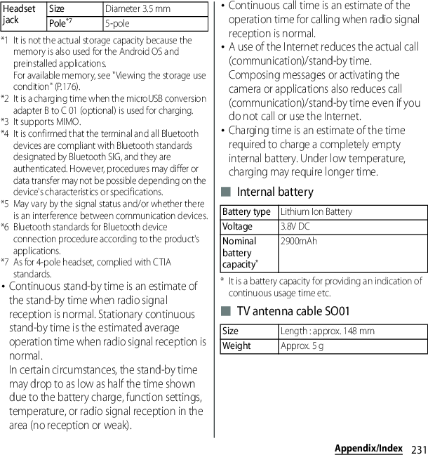 231Appendix/Index*1 It is not the actual storage capacity because the memory is also used for the Android OS and preinstalled applications. For available memory, see &quot;Viewing the storage use condition&quot; (P.176).*2 It is a charging time when the microUSB conversion adapter B to C 01 (optional) is used for charging.*3 It supports MIMO.*4 It is confirmed that the terminal and all Bluetooth devices are compliant with Bluetooth standards designated by Bluetooth SIG, and they are authenticated. However, procedures may differ or data transfer may not be possible depending on the device&apos;s characteristics or specifications.*5 May vary by the signal status and/or whether there is an interference between communication devices.*6 Bluetooth standards for Bluetooth device connection procedure according to the product&apos;s applications.*7 As for 4-pole headset, complied with CTIA standards.･Continuous stand-by time is an estimate of the stand-by time when radio signal reception is normal. Stationary continuous stand-by time is the estimated average operation time when radio signal reception is normal.In certain circumstances, the stand-by time may drop to as low as half the time shown due to the battery charge, function settings, temperature, or radio signal reception in the area (no reception or weak).･Continuous call time is an estimate of the operation time for calling when radio signal reception is normal.･A use of the Internet reduces the actual call (communication)/stand-by time.Composing messages or activating the camera or applications also reduces call (communication)/stand-by time even if you do not call or use the Internet.･Charging time is an estimate of the time required to charge a completely empty internal battery. Under low temperature, charging may require longer time.■ Internal battery* It is a battery capacity for providing an indication of continuous usage time etc.■ TV antenna cable SO01Headset jackSizeDiameter 3.5 mmPole*75-poleBattery typeLithium Ion BatteryVoltage3.8V DCNominal battery capacity*2900mAhSizeLength : approx. 148 mmWeightApprox. 5 g