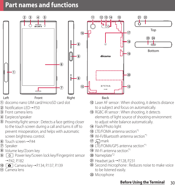 30Before Using the Terminaladocomo nano UIM card/microSD card slotbNotification LED→P. 5 0cFront camera lensdEarpiece/speakereProximity/light sensor : Detects a face getting closer to the touch screen during a call and turns it off to prevent misoperation, and helps with automatic screen brightness control.fTouch screen→P. 4 4gSpeakerhVolume key/Zoom keyiO Power key/Screen lock key/Fingerprint sensor→P. 4 2 ,  P. 1 8 2jk Camera key→P.134, P.137, P.139kCamera lenslLaser AF sensor : When shooting, it detects distance to a subject and focus on automatically.mRGBC-IR sensor : When shooting, it detects elements of light source of shooting environment to adjust white balance automatically.nFlash/Photo lightoLTE/FOMA antenna section*1pWi-Fi/Bluetooth antenna section*1q markrLTE/FOMA/GPS antenna section*1sWi-Fi antenna section*1tNameplate*2uHeadset jack→P.128, P.231vSecond microphone : Reduces noise to make voice to be listened easily.wMicrophonePart names and functionsb c d ehhhauvw xofgsrtqopok m nlTopBottomRightLeft BackFront