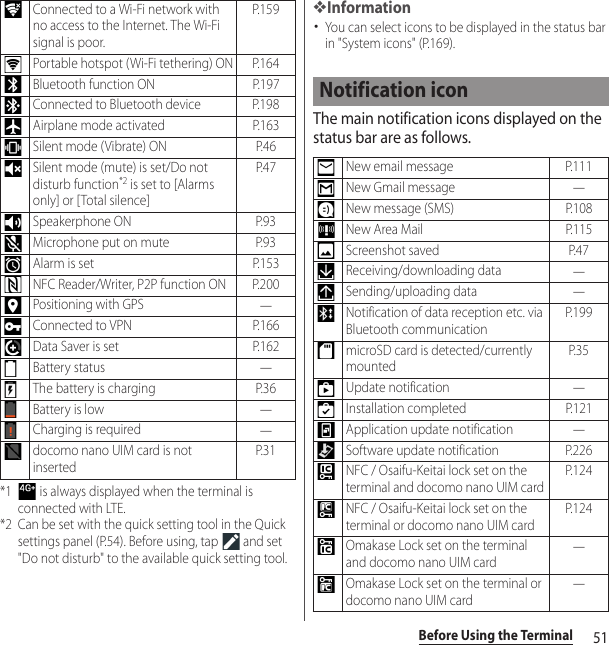 51Before Using the Terminal*1  is always displayed when the terminal is connected with LTE.*2 Can be set with the quick setting tool in the Quick settings panel (P.54). Before using, tap   and set &quot;Do not disturb&quot; to the available quick setting tool.❖Information･You can select icons to be displayed in the status bar in &quot;System icons&quot; (P.169).The main notification icons displayed on the status bar are as follows.Connected to a Wi-Fi network with no access to the Internet. The Wi-Fi signal is poor.P. 1 5 9Portable hotspot (Wi-Fi tethering) ON P.164Bluetooth function ON P.197Connected to Bluetooth device P.198Airplane mode activated P.163Silent mode (Vibrate) ON P.46Silent mode (mute) is set/Do not disturb function*2 is set to [Alarms only] or [Total silence]P. 4 7Speakerphone ON P.93Microphone put on mute P.93Alarm is set P.153NFC Reader/Writer, P2P function ON P.200Positioning with GPS―Connected to VPN P.166Data Saver is set P.162Battery status―The battery is charging P.36Battery is low―Charging is required―docomo nano UIM card is not insertedP. 3 1Notification iconNew email message P.111New Gmail message―New message (SMS) P.108New Area Mail P.115Screenshot saved P.47Receiving/downloading data―Sending/uploading data―Notification of data reception etc. via Bluetooth communicationP. 1 9 9microSD card is detected/currently mountedP. 3 5Update notification―Installation completed P.121Application update notification―Software update notification P.226NFC / Osaifu-Keitai lock set on the terminal and docomo nano UIM cardP. 1 2 4NFC / Osaifu-Keitai lock set on the terminal or docomo nano UIM cardP. 1 2 4Omakase Lock set on the terminal and docomo nano UIM card―Omakase Lock set on the terminal or docomo nano UIM card―