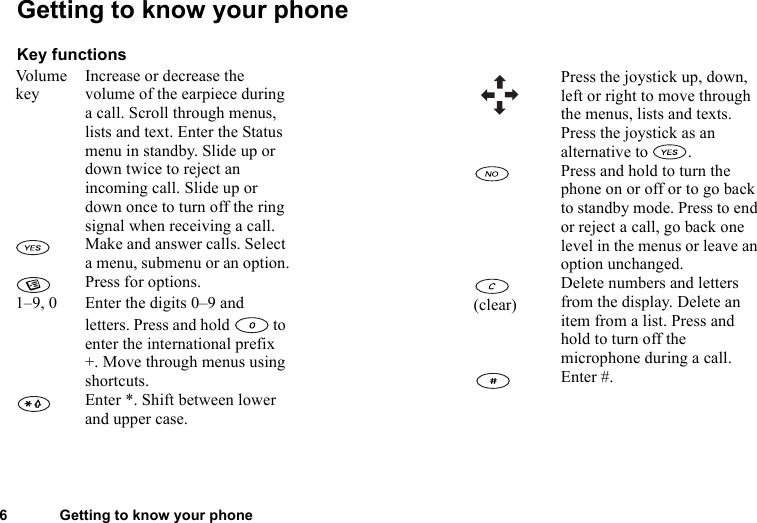 6 Getting to know your phoneGetting to know your phoneKey functionsVo lu m e  keyIncrease or decrease the volume of the earpiece during a call. Scroll through menus, lists and text. Enter the Status menu in standby. Slide up or down twice to reject an incoming call. Slide up or down once to turn off the ring signal when receiving a call.Make and answer calls. Select a menu, submenu or an option.Press for options.1–9, 0 Enter the digits 0–9 and letters. Press and hold   to enter the international prefix +. Move through menus using shortcuts.Enter *. Shift between lower and upper case.Press the joystick up, down, left or right to move through the menus, lists and texts. Press the joystick as an alternative to  .Press and hold to turn the phone on or off or to go back to standby mode. Press to end or reject a call, go back one level in the menus or leave an option unchanged.(clear)Delete numbers and letters from the display. Delete an item from a list. Press and hold to turn off the microphone during a call.Enter #.