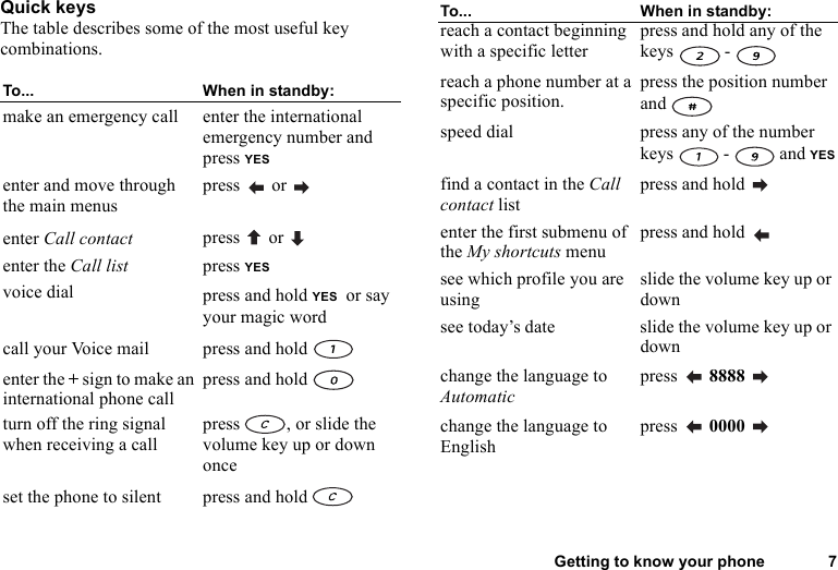 Getting to know your phone 7Quick keysThe table describes some of the most useful key combinations.To... When in standby:make an emergency call enter the international emergency number and press YESenter and move through the main menuspress  or enter Call contact press   or enter the Call list press YESvoice dial press and hold YES or say your magic wordcall your Voice mail press and hold enter the + sign to make an international phone callpress and hold turn off the ring signal when receiving a callpress  , or slide the volume key up or down onceset the phone to silent press and hold reach a contact beginning with a specific letterpress and hold any of the keys  - reach a phone number at a specific position.press the position number and speed dial press any of the number keys   -   and YESfind a contact in the Call contact listpress and hold enter the first submenu of the My shortcuts menupress and hold see which profile you are usingslide the volume key up or downsee today’s date slide the volume key up or downchange the language to Automaticpress  8888 change the language to Englishpress  0000 To... When in standby: