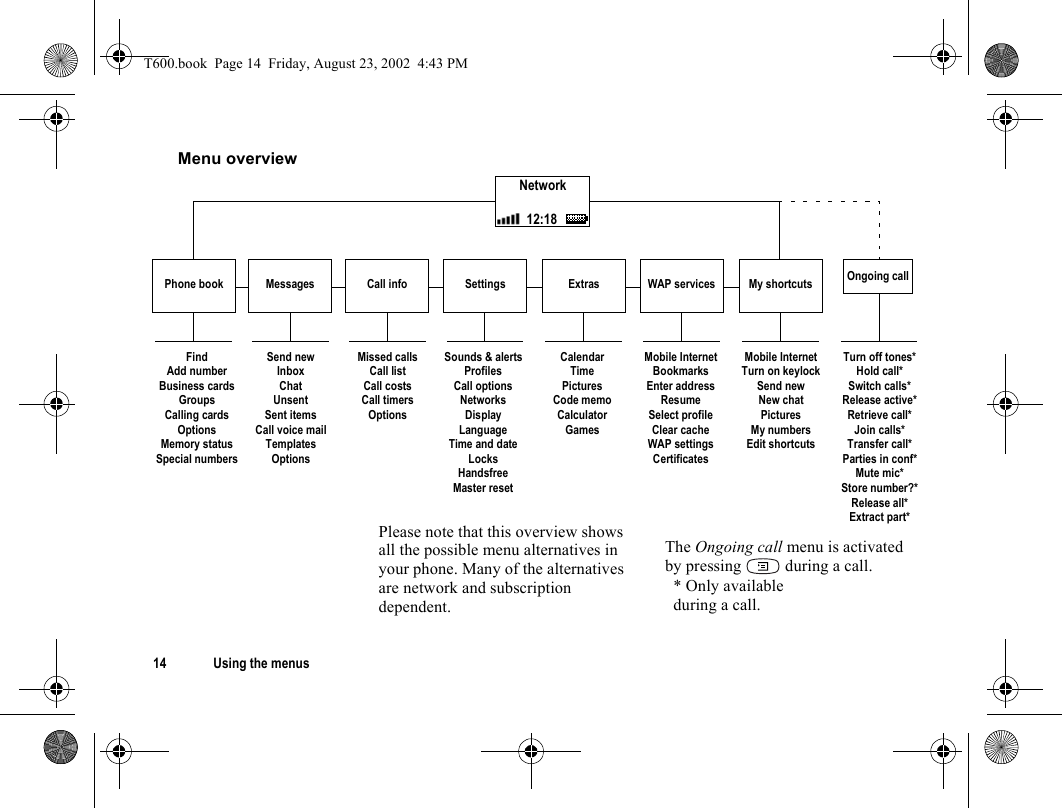 14 Using the menusMenu overviewFindAdd numberBusiness cardsGroupsCalling cardsOptionsMemory statusSpecial numbersSend newInboxChatUnsentSent itemsCall voice mailTemplatesOptionsMissed callsCall listCall costsCall timersOptionsCalendarTimePicturesCode memoCalculatorGamesMobile InternetBookmarksEnter addressResumeSelect profileClear cacheWAP settingsCertificatesSounds &amp; alertsProfilesCall optionsNetworksDisplayLanguageTime and dateLocksHandsfreeMaster resetTurn off tones*Hold call*Switch calls*Release active*Retrieve call*Join calls*Transfer call*Parties in conf*Mute mic*Store number?*Release all*Extract part*The Ongoing call menu is activated by pressing   during a call.Network12:18Mobile InternetTurn on keylockSend newNew chatPicturesMy numbersEdit shortcutsPlease note that this overview shows all the possible menu alternatives in your phone. Many of the alternatives are network and subscription dependent.* Only available during a call.Phone book Messages Call info Settings Extras WAP services My shortcuts Ongoing callT600.book  Page 14  Friday, August 23, 2002  4:43 PM