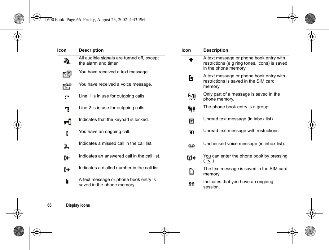 66 Display iconsAll audible signals are turned off, except the alarm and timer.You have received a text message.You have received a voice message.Line 1 is in use for outgoing calls.Line 2 is in use for outgoing calls.Indicates that the keypad is locked.You have an ongoing call.Indicates a missed call in the call list.Indicates an answered call in the call list.Indicates a dialled number in the call list.A text message or phone book entry is saved in the phone memory.Icon DescriptionA text message or phone book entry with restrictions (e g ring tones, icons) is saved in the phone memory.A text message or phone book entry with restrictions is saved in the SIM card memory.Only part of a message is saved in the phone memory.The phone book entry is a group.Unread text message (in inbox list).Unread text message with restrictions.Unchecked voice message (in inbox list).You can enter the phone book by pressing .The text message is saved in the SIM card memory.Indicates that you have an ongoing session.Icon DescriptionT600.book  Page 66  Friday, August 23, 2002  4:43 PM
