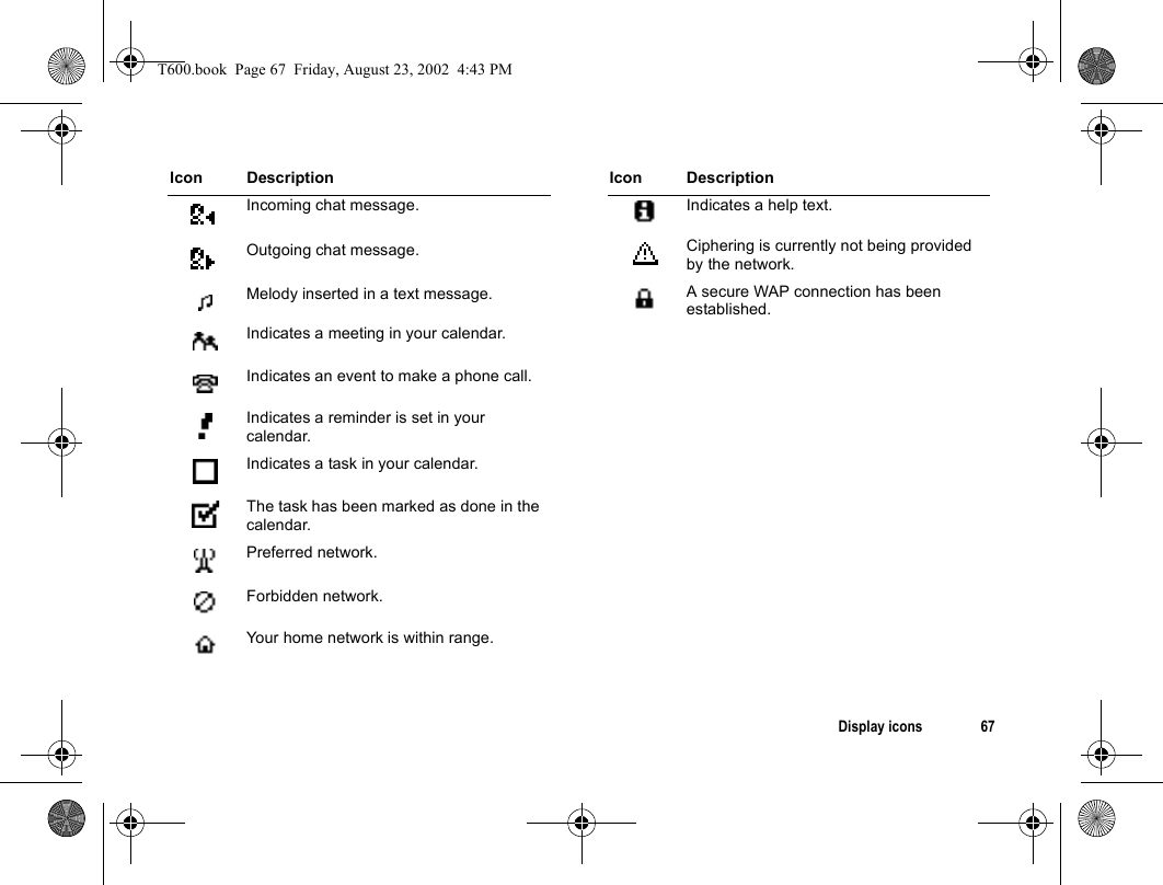 Display icons 67Incoming chat message.Outgoing chat message.Melody inserted in a text message.Indicates a meeting in your calendar.Indicates an event to make a phone call.Indicates a reminder is set in your calendar.Indicates a task in your calendar.The task has been marked as done in the calendar.Preferred network.Forbidden network.Your home network is within range.Icon DescriptionIndicates a help text.Ciphering is currently not being provided by the network.A secure WAP connection has been established.Icon DescriptionT600.book  Page 67  Friday, August 23, 2002  4:43 PM