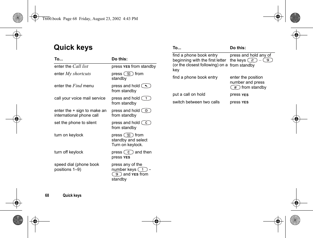 68 Quick keysQuick keysTo... Do this:enter the Call list press YES from standbyenter My shortcuts press  from standbyenter the Find menu press and hold   from standbycall your voice mail service press and hold   from standbyenter the + sign to make an international phone callpress and hold   from standbyset the phone to silent press and hold   from standbyturn on keylock  press   from standby and select Turn on keylock.turn off keylock press   and then press YESspeed dial (phone book positions 1–9)press any of the number keys   -  and YES from standbyfind a phone book entry beginning with the first letter (or the closest following) on a keypress and hold any of the keys   –  from standbyfind a phone book entry enter the position number and press  from standbyput a call on hold press YESswitch between two calls press YESTo... Do this:T600.book  Page 68  Friday, August 23, 2002  4:43 PM