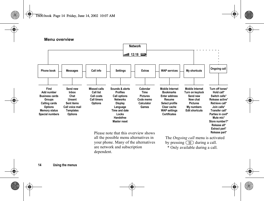 14 Using the menusMenu overviewFindAdd numberBusiness cardsGroupsCalling cardsOptionsMemory statusSpecial numbersSend newInboxChatUnsentSent itemsCall voice mailTemplatesOptionsMissed callsCall listCall costsCall timersOptionsCalendarTimePicturesCode memoCalculatorGamesMobile InternetBookmarksEnter addressResumeSelect profileClear cacheWAP settingsCertificatesSounds &amp; alertsProfilesCall optionsNetworksDisplayLanguageTime and dateLocksHandsfreeMaster resetTurn off tones*Hold call*Switch calls*Release active*Retrieve call*Join calls*Transfer call*Parties in conf*Mute mic*Store number?*Release all*Extract part*Release part*The Ongoing call menu is activated by pressing   during a call.Network12:18Mobile InternetTurn on keylockSend newNew chatPicturesMy numbersEdit shortcutsPlease note that this overview shows all the possible menu alternatives in your phone. Many of the alternatives are network and subscription dependent.* Only available during a call.Phone book Messages Call info Settings Extras WAP services My shortcuts Ongoing callT600.book  Page 14  Friday, June 14, 2002  10:07 AM