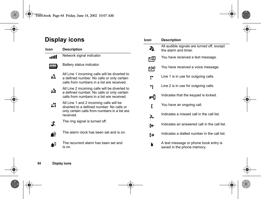 64 Display iconsDisplay iconsIcon DescriptionNetwork signal indicator.Battery status indicator.All Line 1 incoming calls will be diverted to a defined number. No calls or only certain calls from numbers in a list are received.All Line 2 incoming calls will be diverted to a defined number. No calls or only certain calls from numbers in a list are received.All Line 1 and 2 incoming calls will be diverted to a defined number. No calls or only certain calls from numbers in a list are received.The ring signal is turned off.The alarm clock has been set and is on.The recurrent alarm has been set and is on.All audible signals are turned off, except the alarm and timer.You have received a text message.You have received a voice message.Line 1 is in use for outgoing calls.Line 2 is in use for outgoing calls.Indicates that the keypad is locked.You have an ongoing call.Indicates a missed call in the call list.Indicates an answered call in the call list.Indicates a dialled number in the call list.A text message or phone book entry is saved in the phone memory.Icon DescriptionT600.book  Page 64  Friday, June 14, 2002  10:07 AM