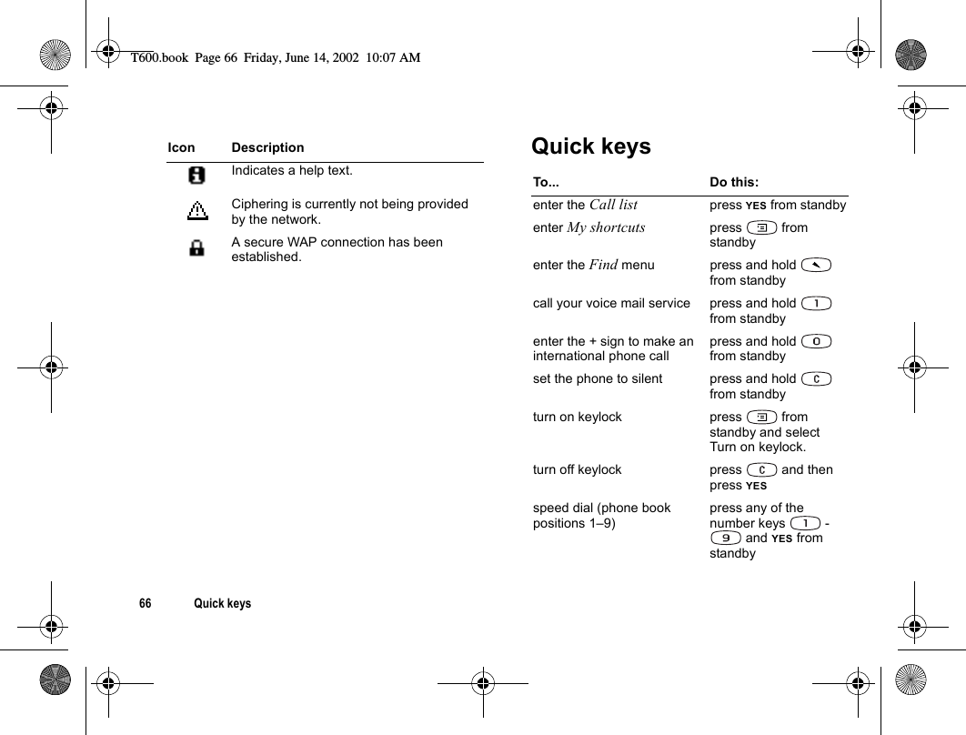 66 Quick keysQuick keysIndicates a help text.Ciphering is currently not being provided by the network.A secure WAP connection has been established.Icon DescriptionTo... Do this:enter the Call list press YES from standbyenter My shortcuts press  from standbyenter the Find menu press and hold   from standbycall your voice mail service press and hold   from standbyenter the + sign to make an international phone callpress and hold   from standbyset the phone to silent press and hold   from standbyturn on keylock press   from standby and select Turn on keylock.turn off keylock press   and then press YESspeed dial (phone book positions 1–9)press any of the number keys   -  and YES from standbyT600.book  Page 66  Friday, June 14, 2002  10:07 AM