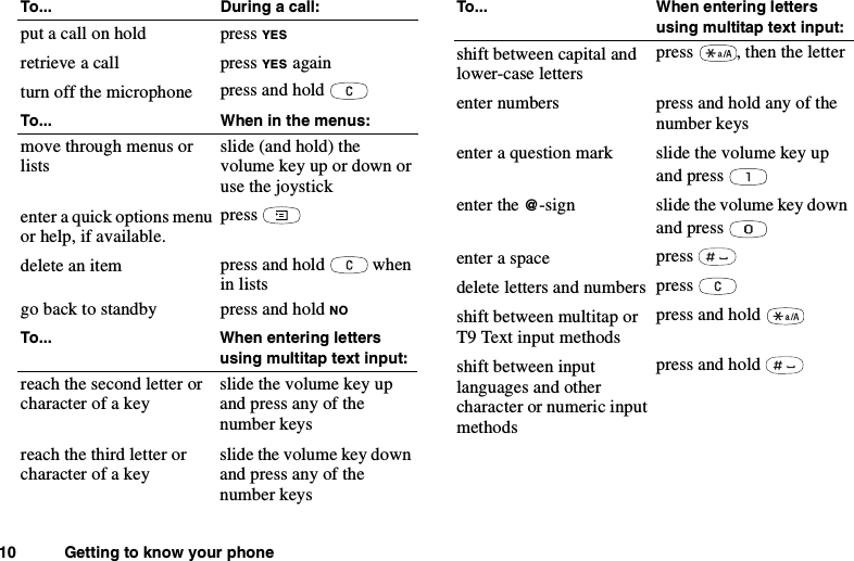 10 Getting to know your phoneTo... During a call:put a call on hold press YESretrieve a call press YES againturn off the microphone press and holdTo... When in the menus:move through menus orlistsslide (and hold) thevolumekeyupordownoruse the joystickenter a quick options menuor help, if available.pressdelete an item press and hold whenin listsgo back to standby press and hold NOTo... When entering lettersusing multitap text input:reach the second letter orcharacter of a keyslide the volume key upand press any of thenumber keysreach the third letter orcharacter of a keyslide the volume key downand press any of thenumber keysshift between capital andlower-case letterspress , then the letterenter numbers press and hold any of thenumber keysenter a question mark slide the volume key upand pressenter the @-sign slide the volume key downand pressenter a space pressdelete letters and numbers pressshift between multitap orT9 Text input methodspress and holdshift between inputlanguages and othercharacter or numeric inputmethodspress and holdTo... When entering lettersusing multitap text input: