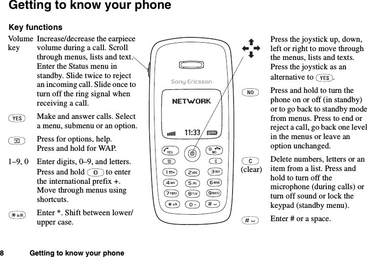 8 Getting to know your phoneGetting to know your phoneKey functionsVolumekeyIncrease/decrease the earpiecevolume during a call. Scrollthrough menus, lists and text.Enter the Status menu instandby. Slide twice to rejectan incoming call. Slide once toturn off the ring signal whenreceiving a call.Make and answer calls. Selecta menu, submenu or an option.Press for options, help.Press and hold for WAP.1–9, 0 Enter digits, 0–9, and letters.Press and hold to enterthe international prefix +.Move through menus usingshortcuts.Enter *. Shift between lower/upper case.Press the joystick up, down,left or right to move throughthe menus, lists and texts.Press the joystick as analternative to .Pressandholdtoturnthephone on or off (in standby)or to go back to standby modefrom menus. Press to end orreject a call, go back one levelin the menus or leave anoption unchanged.(clear)Delete numbers, letters or anitem from a list. Press andholdtoturnoffthemicrophone (during calls) orturn off sound or lock thekeypad (standby menu).Enter # or a space.