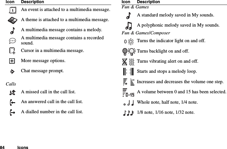 84 IconsAn event is attached to a multimedia message.A theme is attached to a multimedia message.A multimedia message contains a melody.A multimedia message contains a recordedsound.Cursor in a multimedia message.More message options.Chat message prompt.CallsA missed call in the call list.An answered call in the call list.A dialled number in the call list.Icon DescriptionFun &amp; GamesA standard melody saved in My sounds.A polyphonic melody saved in My sounds.Fun &amp; Games/ComposerTurns the indicator light on and off.Turns backlight on and off.Turns vibrating alert on and off.Starts and stops a melody loop.Increases and decreases the volume one step.A volume between 0 and 15 has been selected.Whole note, half note, 1/4 note.1/8 note, 1/16 note, 1/32 note.Icon Description
