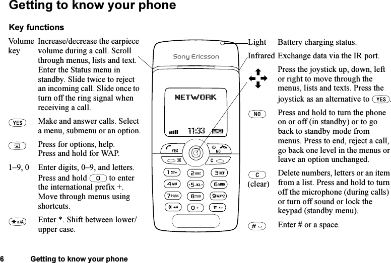This is the Internet version of the user&apos;s guide. © Print only for private use.6 Getting to know your phoneGetting to know your phoneKey functionsVo lu me  key Increase/decrease the earpiece volume during a call. Scroll through menus, lists and text. Enter the Status menu in standby. Slide twice to reject an incoming call. Slide once to turn off the ring signal when receiving a call.Make and answer calls. Select a menu, submenu or an option.Press for options, help.Press and hold for WAP.1–9, 0 Enter digits, 0–9, and letters. Press and hold   to enter the international prefix +. Move through menus using shortcuts.Enter *. Shift between lower/upper case.Light Battery charging status.Infrared Exchange data via the IR port.Press the joystick up, down, left or right to move through the menus, lists and texts. Press the joystick as an alternative to  .Press and hold to turn the phone on or off (in standby) or to go back to standby mode from menus. Press to end, reject a call, go back one level in the menus or leave an option unchanged.(clear)Delete numbers, letters or an item from a list. Press and hold to turn off the microphone (during calls) or turn off sound or lock the keypad (standby menu).Enter # or a space.