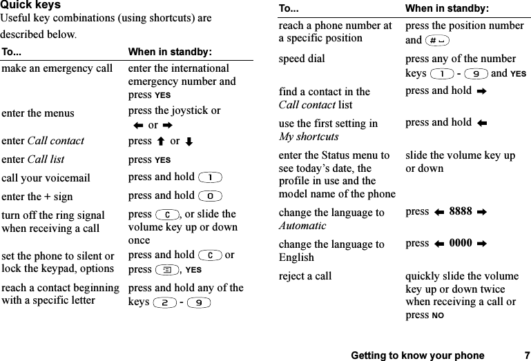 This is the Internet version of the user&apos;s guide. © Print only for private use.Getting to know your phone 7Quick keysUseful key combinations (using shortcuts) are described below.To... When in standby:make an emergency call enter the international emergency number and press YESenter the menus press the joystick or   or enter Call contact press   or enter Call list press YEScall your voicemail press and hold enter the + sign press and hold turn off the ring signal when receiving a callpress  , or slide the volume key up or down onceset the phone to silent orlock the keypad, optionspress and hold   orpress  , YESreach a contact beginning with a specific letter press and hold any of the keys  - reach a phone number at a specific position press the position number and speed dial press any of the number keys   -   and YESfind a contact in the Call contact listpress and hold use the first setting in My shortcutspress and hold enter the Status menu to see today’s date, the profile in use and the model name of the phoneslide the volume key up or downchange the language to Automaticpress  8888 change the language to Englishpress  0000 reject a call quickly slide the volume key up or down twice when receiving a call or press NOTo... When in standby: