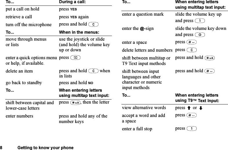 This is the Internet version of the user&apos;s guide. © Print only for private use.8 Getting to know your phoneTo... During a call:put a call on hold press YESretrieve a call press YES againturn off the microphone press and hold To... When in the menus:move through menus or lists use the joystick or slide (and hold) the volume key up or downenter a quick options menu or help, if available.press delete an item press and hold   when in listsgo back to standby press and hold NOTo... When entering letters using multitap text input:shift between capital and lower-case letterspress  , then the letterenter numbers press and hold any of the number keysenter a question mark slide the volume key up and press enter the @-sign slide the volume key down and press enter a space press delete letters and numbers press shift between multitap or T9 Text input methodspress and hold shift between input languages and other character or numeric input methodspress and hold To... When entering letters using T9™ Text Input:view alternative words press   or accept a word and add aspacepress enter a full stop press  To... When entering letters using multitap text input: