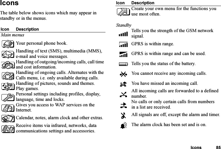 This is the Internet version of the user&apos;s guide. © Print only for private use.Icons 85IconsThe table below shows icons which may appear in standby or in the menus.Icon DescriptionMain menusYour personal phone book.Handling of text (SMS), multimedia (MMS), e-mail and voice messages.Handling of outgoing/incoming calls, call time and cost information.Handling of ongoing calls. Alternates with the Calls menu, i.e. only available during calls.Handling of pictures, sounds and themes. Play games.Personal settings including profiles, display, language, time and locks.Gives you access to WAP services on the Internet.Calendar, notes, alarm clock and other extras.Receive items via infrared, networks, data communications settings and accessories.Create your own menu for the functions you use most often.StandbyTells you the strength of the GSM network signal.GPRS is within range.GPRS is within range and can be used.Tells you the status of the battery.You cannot receive any incoming calls.You have missed an incoming call.All incoming calls are forwarded to a defined number.No calls or only certain calls from numbers in a list are received.All signals are off, except the alarm and timer.The alarm clock has been set and is on.Icon Description