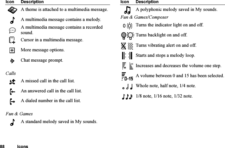 This is the Internet version of the user&apos;s guide. © Print only for private use.88 IconsA theme is attached to a multimedia message.A multimedia message contains a melody.A multimedia message contains a recorded sound.Cursor in a multimedia message.More message options.Chat message prompt.CallsA missed call in the call list.An answered call in the call list.A dialed number in the call list.Fun &amp; GamesA standard melody saved in My sounds.Icon DescriptionA polyphonic melody saved in My sounds.Fun &amp; Games/ComposerTurns the indicator light on and off.Turns backlight on and off.Turns vibrating alert on and off.Starts and stops a melody loop.Increases and decreases the volume one step.A volume between 0 and 15 has been selected.Whole note, half note, 1/4 note.1/8 note, 1/16 note, 1/32 note.Icon Description