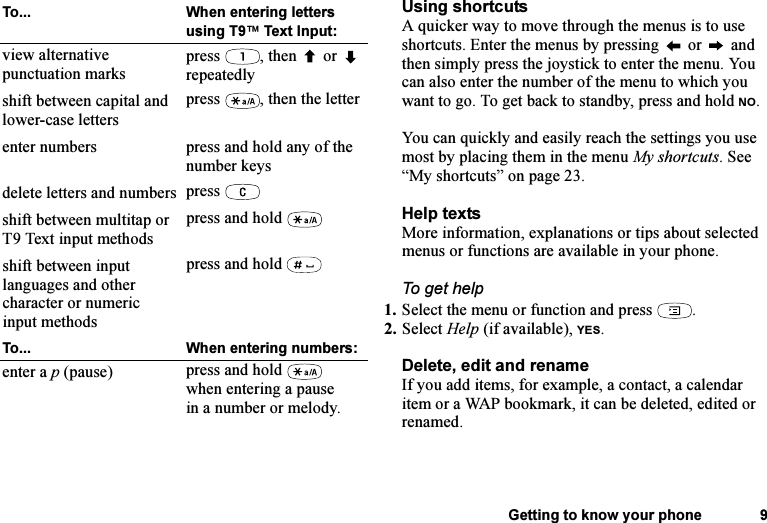 This is the Internet version of the user&apos;s guide. © Print only for private use.Getting to know your phone 9Using shortcutsA quicker way to move through the menus is to use shortcuts. Enter the menus by pressing   or   and then simply press the joystick to enter the menu. You can also enter the number of the menu to which you want to go. To get back to standby, press and hold NO.You can quickly and easily reach the settings you use most by placing them in the menu My shortcuts. See “My shortcuts” on page 23.Help textsMore information, explanations or tips about selected menus or functions are available in your phone.To get help1. Select the menu or function and press  .2. Select Help (if available), YES.Delete, edit and renameIf you add items, for example, a contact, a calendar item or a WAP bookmark, it can be deleted, edited or renamed. view alternative punctuation marks press , then  or  repeatedlyshift between capital and lower-case letterspress  , then the letterenter numbers press and hold any of the number keysdelete letters and numbers press shift between multitap or T9 Text input methodspress and hold shift between input languages and other character or numeric input methodspress and hold To... When entering numbers:enter a p (pause) press and hold   when entering a pause in a number or melody.To... When entering letters using T9™ Text Input: