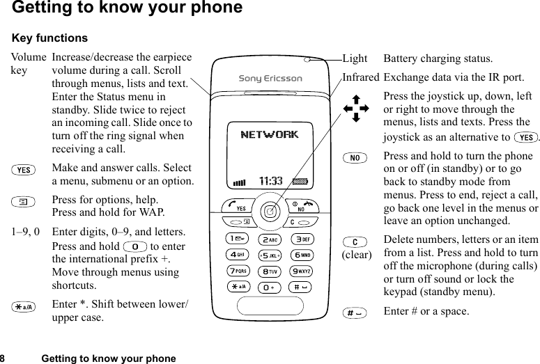 This is the Internet version of the user&apos;s guide. © Print only for private use.8 Getting to know your phoneGetting to know your phoneKey functionsVo lu m e keyIncrease/decrease the earpiece volume during a call. Scroll through menus, lists and text. Enter the Status menu in standby. Slide twice to reject an incoming call. Slide once to turn off the ring signal when receiving a call.Make and answer calls. Select a menu, submenu or an option.Press for options, help.Press and hold for WAP.1–9, 0 Enter digits, 0–9, and letters. Press and hold   to enter the international prefix +. Move through menus using shortcuts.Enter *. Shift between lower/upper case.Light Battery charging status.Infrared Exchange data via the IR port.Press the joystick up, down, left or right to move through the menus, lists and texts. Press the joystick as an alternative to  .Press and hold to turn the phone on or off (in standby) or to go back to standby mode from menus. Press to end, reject a call, go back one level in the menus or leave an option unchanged.(clear)Delete numbers, letters or an item from a list. Press and hold to turn off the microphone (during calls) or turn off sound or lock the keypad (standby menu).Enter # or a space.
