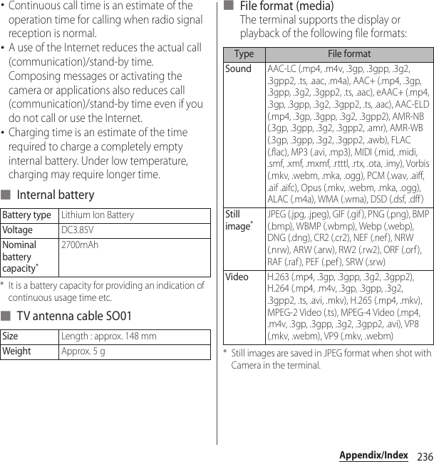 236Appendix/Index･Continuous call time is an estimate of the operation time for calling when radio signal reception is normal.･A use of the Internet reduces the actual call (communication)/stand-by time.Composing messages or activating the camera or applications also reduces call (communication)/stand-by time even if you do not call or use the Internet.･Charging time is an estimate of the time required to charge a completely empty internal battery. Under low temperature, charging may require longer time.■ Internal battery* It is a battery capacity for providing an indication of continuous usage time etc.■ TV antenna cable SO01■ File format (media)The terminal supports the display or playback of the following file formats:* Still images are saved in JPEG format when shot with Camera in the terminal.Battery typeLithium Ion BatteryVoltageDC3.85VNominal battery capacity*2700mAhSizeLength : approx. 148 mmWeightApprox. 5 gType File formatSoundAAC-LC (.mp4, .m4v, .3gp, .3gpp, .3g2, .3gpp2, .ts, .aac, .m4a), AAC+ (.mp4, .3gp, .3gpp, .3g2, .3gpp2, .ts, .aac), eAAC+ (.mp4, .3gp, .3gpp, .3g2, .3gpp2, .ts, .aac), AAC-ELD (.mp4, .3gp, .3gpp, .3g2, .3gpp2), AMR-NB (.3gp, .3gpp, .3g2, .3gpp2, .amr), AMR-WB (.3gp, .3gpp, .3g2, .3gpp2, .awb), FLAC (.flac), MP3 (.avi, .mp3), MIDI (.mid, .midi, .smf, .xmf, .mxmf, .rtttl, .rtx, .ota, .imy), Vorbis (.mkv, .webm, .mka, .ogg), PCM (.wav, .aiff, .aif .aifc), Opus (.mkv, .webm, .mka, .ogg), ALAC (.m4a), WMA (.wma), DSD (.dsf, .dff )Still image*JPEG (.jpg, .jpeg), GIF (.gif), PNG (.png), BMP (.bmp), WBMP (.wbmp), Webp (.webp), DNG (.dng), CR2 (.cr2), NEF (.nef), NRW (.nrw), ARW (.arw), RW2 (.rw2), ORF (.orf), RAF (.raf), PEF (.pef ), SRW (.srw)VideoH.263 (.mp4, .3gp, .3gpp, .3g2, .3gpp2), H.264 (.mp4, .m4v, .3gp, .3gpp, .3g2, .3gpp2, .ts, .avi, .mkv), H.265 (.mp4, .mkv), MPEG-2 Video (.ts), MPEG-4 Video (.mp4, .m4v, .3gp, .3gpp, .3g2, .3gpp2, .avi), VP8 (.mkv, .webm), VP9 (.mkv, .webm)