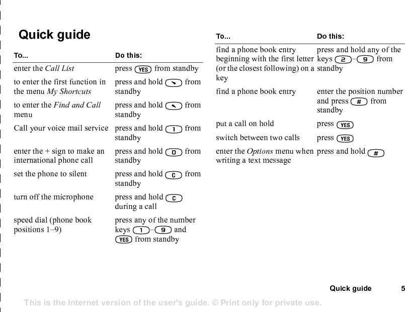 This is the Internet version of the user&apos;s guide. © Print only for private use.6 Quick guide