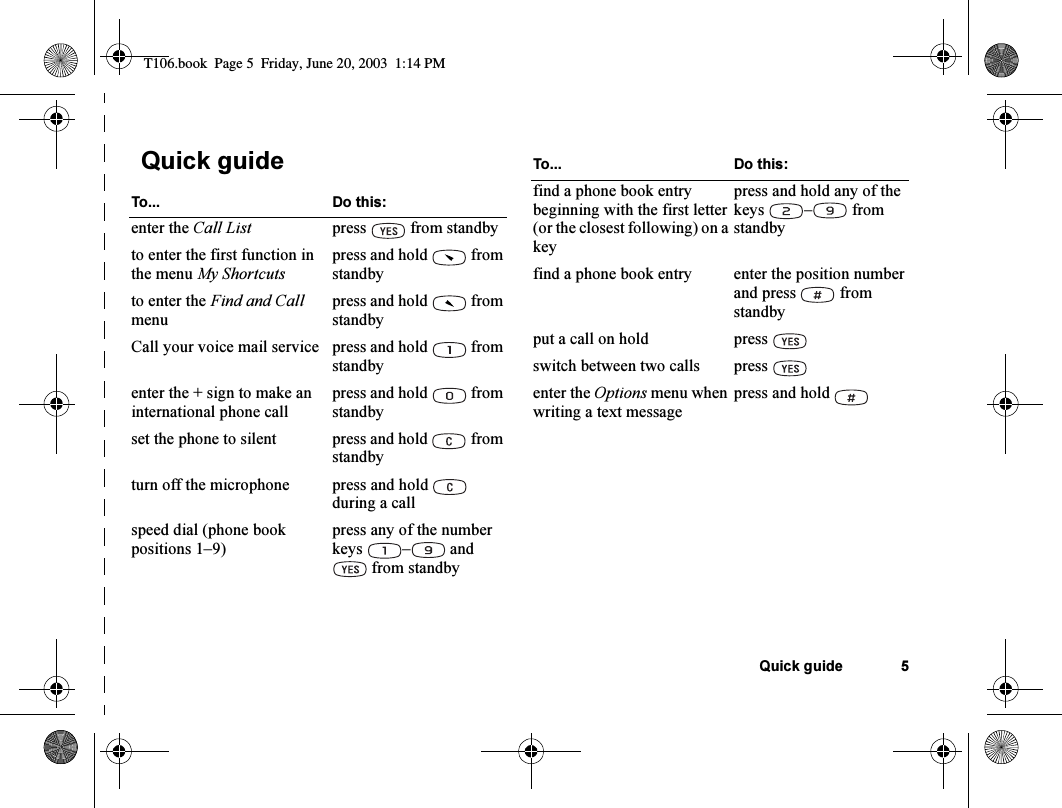 Quick guide 5Quick guideTo... Do this:enter the Call List press  from standbyto enter the first function in the menu My Shortcutspress and hold   from standbyto enter the Find and Call menu press and hold   from standbyCall your voice mail service press and hold   from standbyenter the + sign to make an international phone call press and hold   from standbyset the phone to silent press and hold   from standbyturn off the microphone press and hold   during a callspeed dial (phone book positions 1–9) press any of the number keys –  and  from standbyfind a phone book entry beginning with the first letter (or the closest following) on a keypress and hold any of the keys –  from standbyfind a phone book entry enter the position number and press   from standbyput a call on hold press switch between two calls press enter the Options menu when writing a text message press and hold To... Do this:T106.book  Page 5  Friday, June 20, 2003  1:14 PM