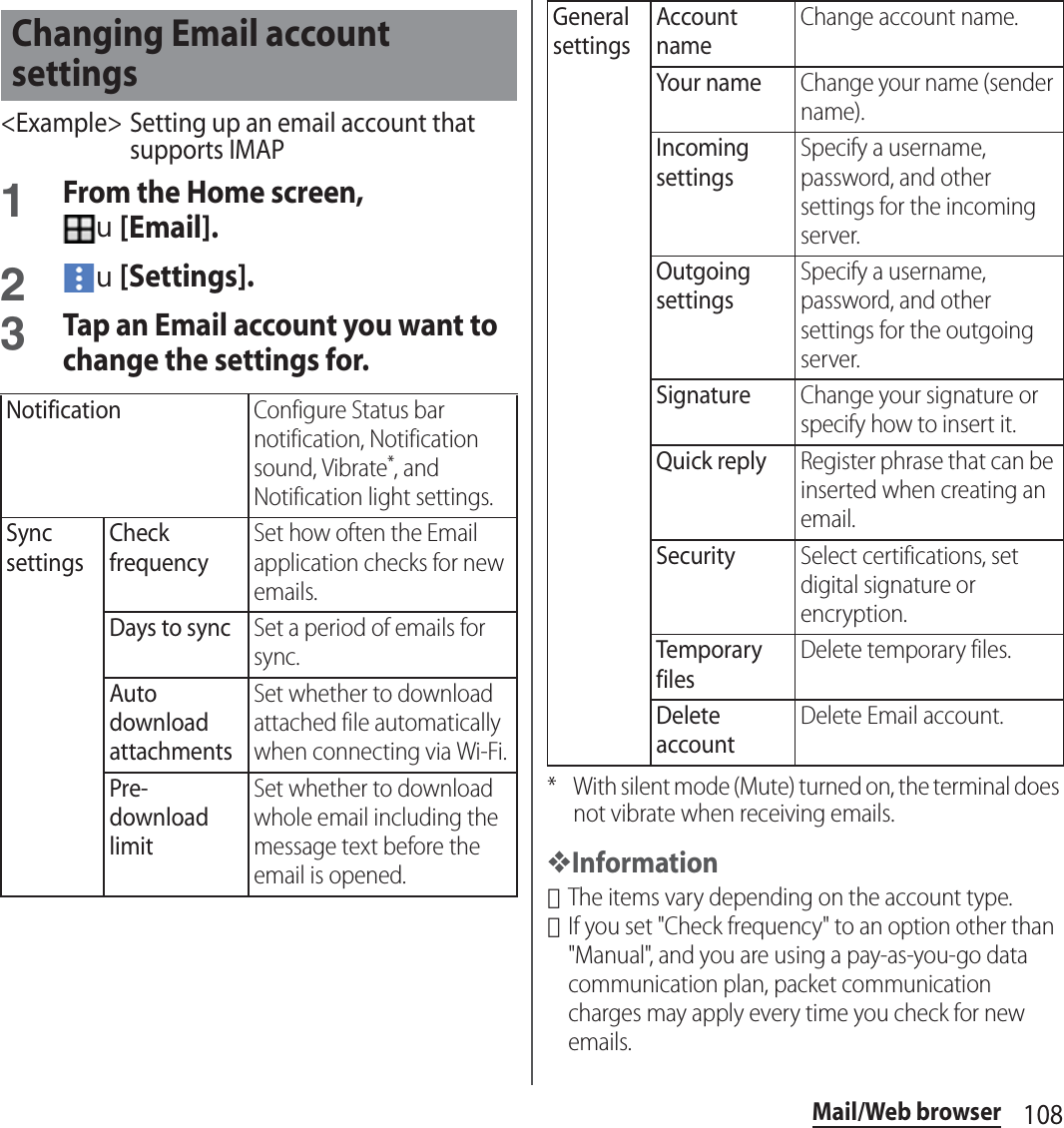 108Mail/Web browser&lt;Example&gt; Setting up an email account that supports IMAP1From the Home screen, u[Email].2u[Settings].3Tap an Email account you want to change the settings for.* With silent mode (Mute) turned on, the terminal does not vibrate when receiving emails.❖Information･The items vary depending on the account type.･If you set &quot;Check frequency&quot; to an option other than &quot;Manual&quot;, and you are using a pay-as-you-go data communication plan, packet communication charges may apply every time you check for new emails.Changing Email account settingsNotificationConfigure Status bar notification, Notification sound, Vibrate*, and Notification light settings.Sync settingsCheck frequencySet how often the Email application checks for new emails.Days to syncSet a period of emails for sync.Auto download attachmentsSet whether to download attached file automatically when connecting via Wi-Fi.Pre-download limitSet whether to download whole email including the message text before the email is opened.General settingsAccount nameChange account name.Your nameChange your name (sender name).Incoming settingsSpecify a username, password, and other settings for the incoming server.Outgoing settingsSpecify a username, password, and other settings for the outgoing server.SignatureChange your signature or specify how to insert it.Quick replyRegister phrase that can be inserted when creating an email.SecuritySelect certifications, set digital signature or encryption.Temporary filesDelete temporary files.Delete accountDelete Email account.
