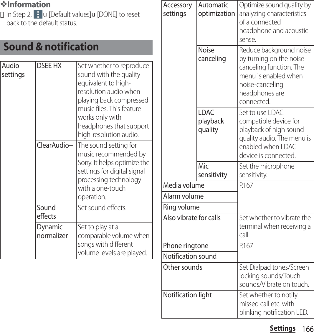 166Settings❖Information･In Step 2, u[Default values]u[DONE] to reset back to the default status.Sound &amp; notificationAudio settingsDSEE HXSet whether to reproduce sound with the quality equivalent to high-resolution audio when playing back compressed music files. This feature works only with headphones that support high-resolution audio.ClearAudio+The sound setting for music recommended by Sony. It helps optimize the settings for digital signal processing technology with a one-touch operation.Sound effectsSet sound effects.Dynamic normalizerSet to play at a comparable volume when songs with different volume levels are played.Accessory settingsAutomatic optimizationOptimize sound quality by analyzing characteristics of a connected headphone and acoustic sense.Noise cancelingReduce background noise by turning on the noise-canceling function. The menu is enabled when noise-canceling headphones are connected.LDAC playback qualitySet to use LDAC compatible device for playback of high sound quality audio. The menu is enabled when LDAC device is connected.Mic sensitivitySet the microphone sensitivity.Media volumeP. 1 6 7Alarm volumeRing volumeAlso vibrate for callsSet whether to vibrate the terminal when receiving a call.Phone ringtoneP. 1 6 7Notification soundOther soundsSet Dialpad tones/Screen locking sounds/Touch sounds/Vibrate on touch.Notification lightSet whether to notify missed call etc. with blinking notification LED.