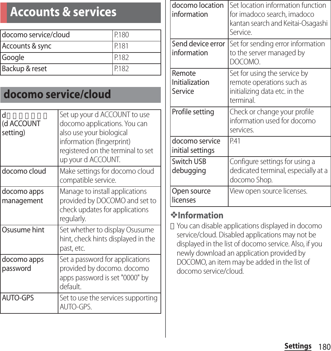 180Settings❖Information･You can disable applications displayed in docomo service/cloud. Disabled applications may not be displayed in the list of docomo service. Also, if you newly download an application provided by DOCOMO, an item may be added in the list of docomo service/cloud.Accounts &amp; servicesdocomo service/cloudP. 1 8 0Accounts &amp; syncP. 1 8 1GoogleP. 1 8 2Backup &amp; resetP. 1 8 2docomo service/clouddアカウント設定 (d ACCOUNT setting)Set up your d ACCOUNT to use docomo applications. You can also use your biological information (fingerprint) registered on the terminal to set up your d ACCOUNT.docomo cloudMake settings for docomo cloud compatible service.docomo apps managementManage to install applications provided by DOCOMO and set to check updates for applications regularly.Osusume hintSet whether to display Osusume hint, check hints displayed in the past, etc.docomo apps passwordSet a password for applications provided by docomo. docomo apps password is set &quot;0000&quot; by default.AUTO-GPSSet to use the services supporting AUTO-GPS.docomo location informationSet location information function for imadoco search, imadoco kantan search and Keitai-Osagashi Service.Send device error informationSet for sending error information to the server managed by DOCOMO.Remote Initialization ServiceSet for using the service by remote operations such as initializing data etc. in the terminal.Profile settingCheck or change your profile information used for docomo services.docomo service initial settingsP. 4 1Switch USB debuggingConfigure settings for using a dedicated terminal, especially at a docomo Shop.Open source licensesView open source licenses.