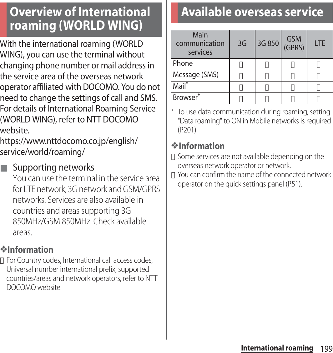 199International roamingInternational roamingWith the international roaming (WORLD WING), you can use the terminal without changing phone number or mail address in the service area of the overseas network operator affiliated with DOCOMO. You do not need to change the settings of call and SMS.For details of International Roaming Service (WORLD WING), refer to NTT DOCOMO website.https://www.nttdocomo.co.jp/english/service/world/roaming/■ Supporting networksYou can use the terminal in the service area for LTE network, 3G network and GSM/GPRS networks. Services are also available in countries and areas supporting 3G 850MHz/GSM 850MHz. Check available areas.❖Information･For Country codes, International call access codes, Universal number international prefix, supported countries/areas and network operators, refer to NTT DOCOMO website.* To use data communication during roaming, setting &quot;Data roaming&quot; to ON in Mobile networks is required (P.201).❖Information･Some services are not available depending on the overseas network operator or network.･You can confirm the name of the connected network operator on the quick settings panel (P.51).Overview of International roaming (WORLD WING)Available overseas serviceMain communication services3G 3G 850 GSM (GPRS) LTEPhone○○○○Message (SMS)○○○○Mail*○○○○Browser*○○○○