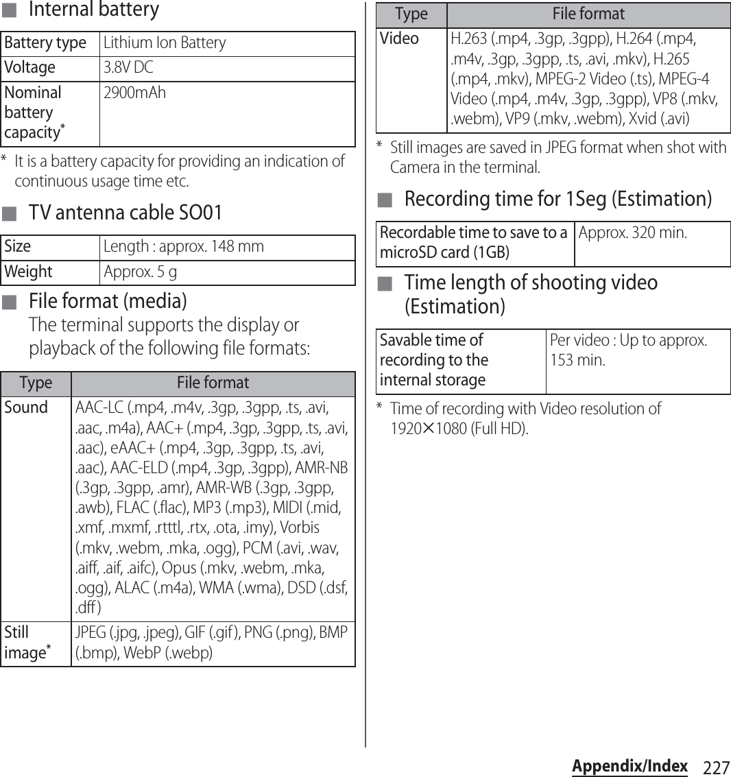 227Appendix/Index■ Internal battery* It is a battery capacity for providing an indication of continuous usage time etc.■ TV antenna cable SO01■ File format (media)The terminal supports the display or playback of the following file formats:* Still images are saved in JPEG format when shot with Camera in the terminal.■ Recording time for 1Seg (Estimation)■ Time length of shooting video (Estimation)* Time of recording with Video resolution of 1920u1080 (Full HD).Battery typeLithium Ion BatteryVoltage3.8V DCNominal battery capacity*2900mAhSizeLength : approx. 148 mmWeightApprox. 5 gType File formatSoundAAC-LC (.mp4, .m4v, .3gp, .3gpp, .ts, .avi, .aac, .m4a), AAC+ (.mp4, .3gp, .3gpp, .ts, .avi, .aac), eAAC+ (.mp4, .3gp, .3gpp, .ts, .avi, .aac), AAC-ELD (.mp4, .3gp, .3gpp), AMR-NB (.3gp, .3gpp, .amr), AMR-WB (.3gp, .3gpp, .awb), FLAC (.flac), MP3 (.mp3), MIDI (.mid, .xmf, .mxmf, .rtttl, .rtx, .ota, .imy), Vorbis (.mkv, .webm, .mka, .ogg), PCM (.avi, .wav, .aiff, .aif, .aifc), Opus (.mkv, .webm, .mka, .ogg), ALAC (.m4a), WMA (.wma), DSD (.dsf, .dff )Still image*JPEG (.jpg, .jpeg), GIF (.gif ), PNG (.png), BMP (.bmp), WebP (.webp)VideoH.263 (.mp4, .3gp, .3gpp), H.264 (.mp4, .m4v, .3gp, .3gpp, .ts, .avi, .mkv), H.265 (.mp4, .mkv), MPEG-2 Video (.ts), MPEG-4 Video (.mp4, .m4v, .3gp, .3gpp), VP8 (.mkv, .webm), VP9 (.mkv, .webm), Xvid (.avi)Recordable time to save to a microSD card (1GB)Approx. 320 min.Savable time of recording to the internal storagePer video : Up to approx. 153 min.Type File format