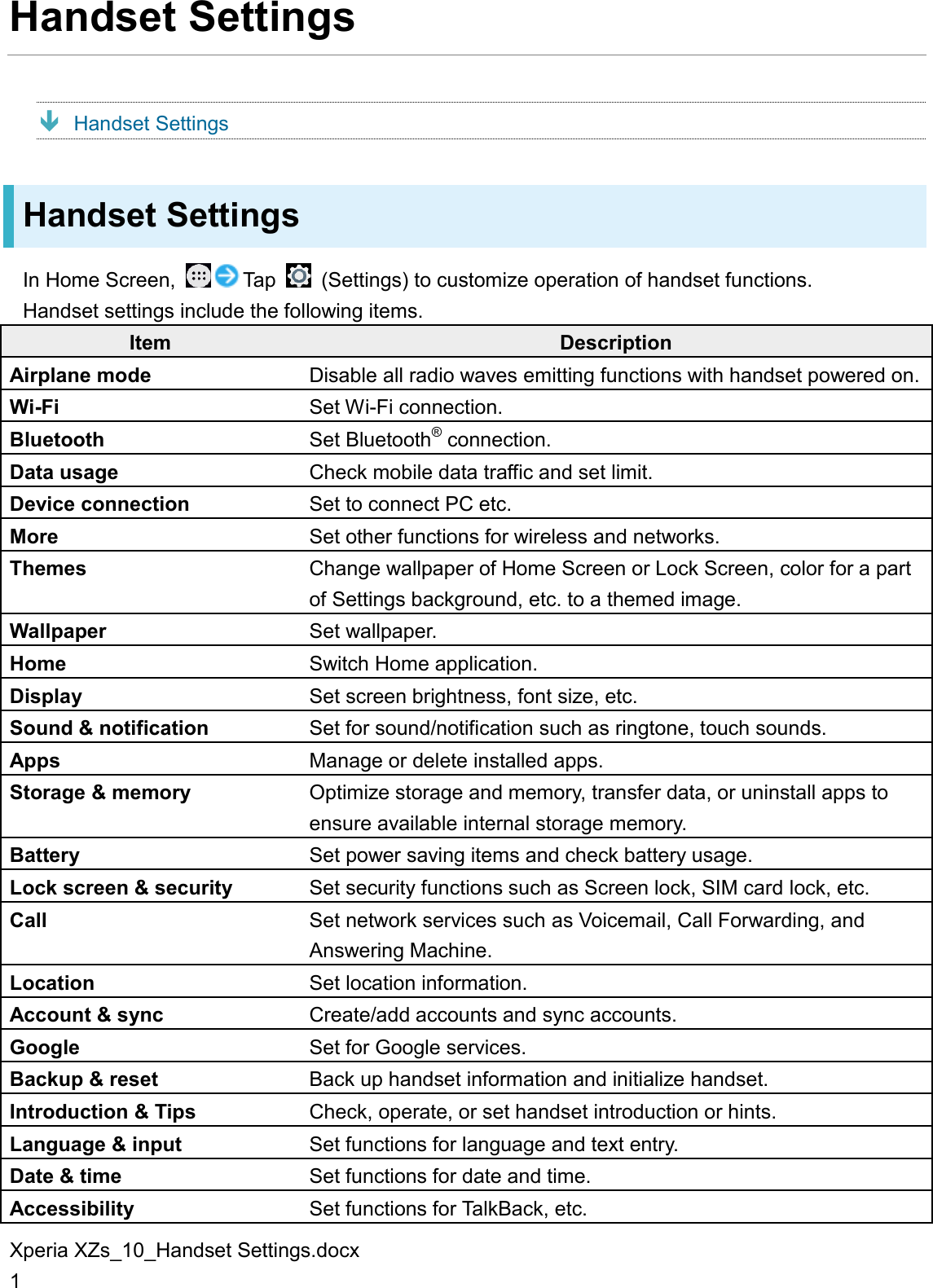 Xperia XZs_10_Handset Settings.docx 1 Handset Settings  Handset Settings Handset Settings In Home Screen,  Tap    (Settings) to customize operation of handset functions. Handset settings include the following items. Item Description Airplane mode Disable all radio waves emitting functions with handset powered on. Wi-Fi Set Wi-Fi connection. Bluetooth Set Bluetooth® connection. Data usage Check mobile data traffic and set limit. Device connection Set to connect PC etc. More Set other functions for wireless and networks. Themes Change wallpaper of Home Screen or Lock Screen, color for a part of Settings background, etc. to a themed image. Wallpaper Set wallpaper. Home Switch Home application. Display Set screen brightness, font size, etc. Sound &amp; notification Set for sound/notification such as ringtone, touch sounds. Apps Manage or delete installed apps. Storage &amp; memory Optimize storage and memory, transfer data, or uninstall apps to ensure available internal storage memory. Battery Set power saving items and check battery usage. Lock screen &amp; security Set security functions such as Screen lock, SIM card lock, etc. Call Set network services such as Voicemail, Call Forwarding, and Answering Machine. Location Set location information. Account &amp; sync Create/add accounts and sync accounts. Google Set for Google services. Backup &amp; reset Back up handset information and initialize handset. Introduction &amp; Tips Check, operate, or set handset introduction or hints. Language &amp; input Set functions for language and text entry. Date &amp; time Set functions for date and time. Accessibility Set functions for TalkBack, etc. 