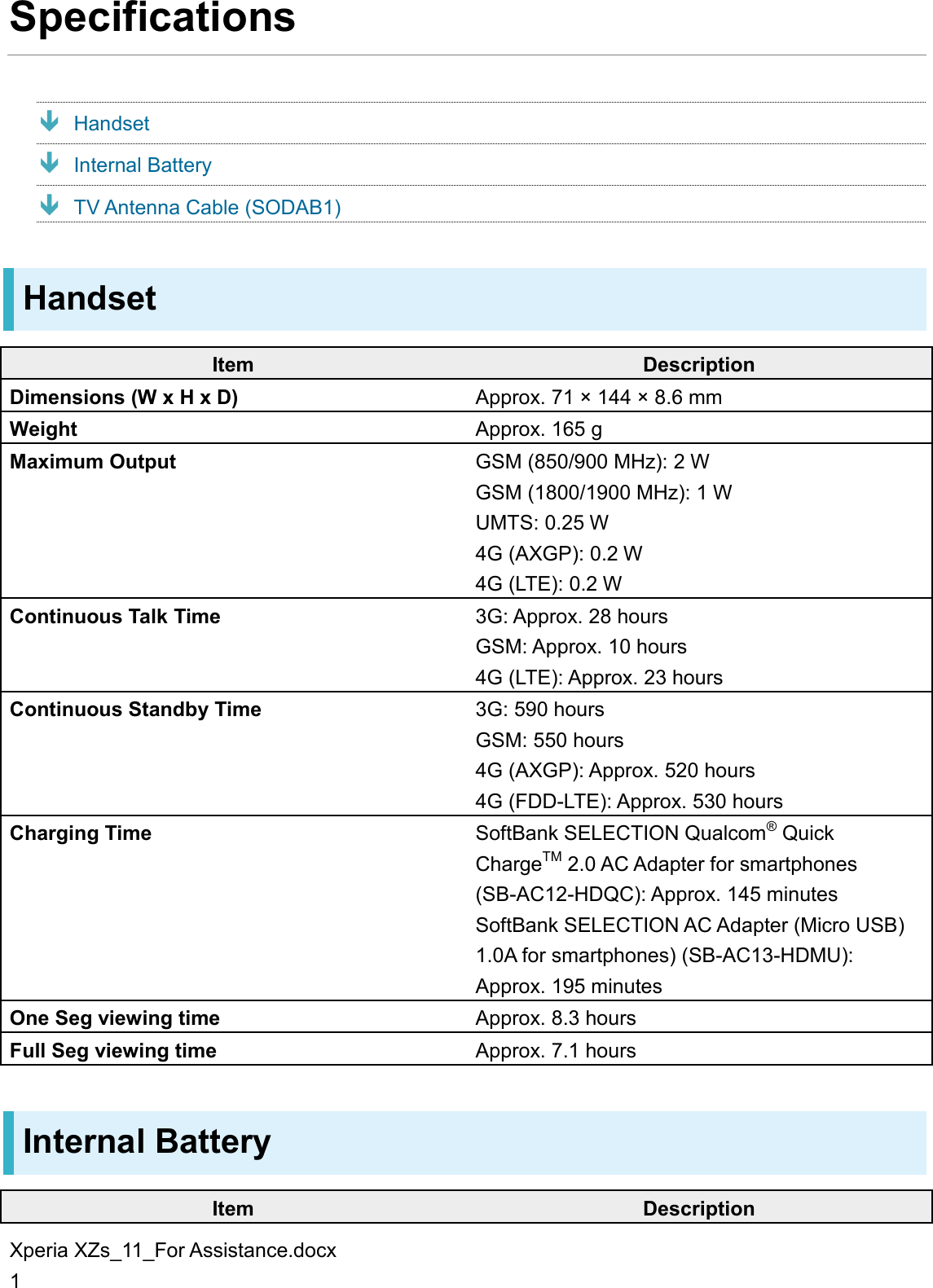 Xperia XZs_11_For Assistance.docx 1 Specifications  Handset  Internal Battery  TV Antenna Cable (SODAB1) Handset Item Description Dimensions (W x H x D) Approx. 71 × 144 × 8.6 mm Weight Approx. 165 g Maximum Output GSM (850/900 MHz): 2 W GSM (1800/1900 MHz): 1 W UMTS: 0.25 W 4G (AXGP): 0.2 W 4G (LTE): 0.2 W Continuous Talk Time 3G: Approx. 28 hours GSM: Approx. 10 hours 4G (LTE): Approx. 23 hours Continuous Standby Time 3G: 590 hours GSM: 550 hours 4G (AXGP): Approx. 520 hours 4G (FDD-LTE): Approx. 530 hours Charging Time SoftBank SELECTION Qualcom® Quick ChargeTM 2.0 AC Adapter for smartphones (SB-AC12-HDQC): Approx. 145 minutes SoftBank SELECTION AC Adapter (Micro USB) 1.0A for smartphones) (SB-AC13-HDMU): Approx. 195 minutes One Seg viewing time Approx. 8.3 hours Full Seg viewing time Approx. 7.1 hours Internal Battery Item Description 