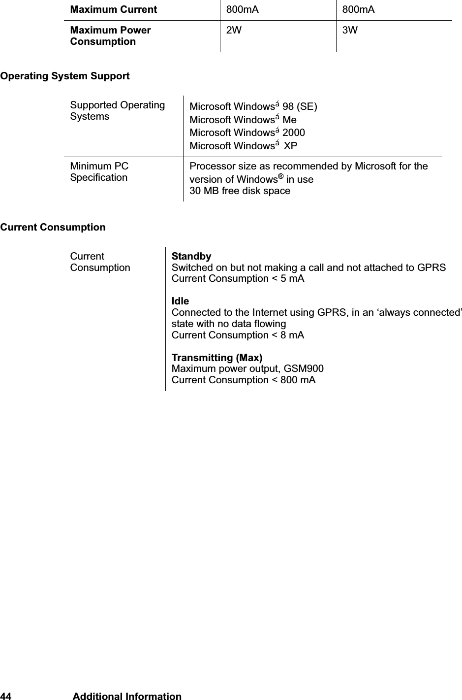 44 Additional InformationOperating System SupportCurrent ConsumptionMaximum Current 800mA 800mA Maximum Power Consumption2W 3WSupported Operating Systems Microsoft Windows£ 98 (SE)Microsoft Windows£ MeMicrosoft Windows£ 2000Microsoft Windows£ XPMinimum PC SpecificationProcessor size as recommended by Microsoft for the version of Windows® in use30 MB free disk spaceCurrent ConsumptionStandby Switched on but not making a call and not attached to GPRS Current Consumption &lt; 5 mAIdleConnected to the Internet using GPRS, in an ‘always connected’ state with no data flowingCurrent Consumption &lt; 8 mATransmitting (Max)Maximum power output, GSM900Current Consumption &lt; 800 mA