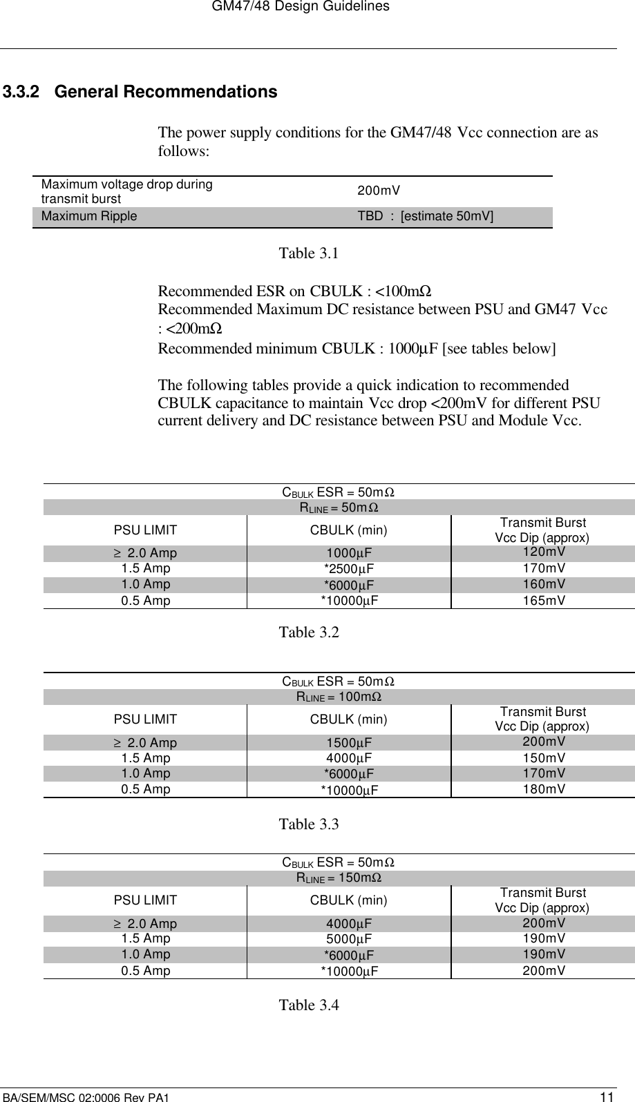 GM47/48 Design GuidelinesBA/SEM/MSC 02:0006 Rev PA1 113.3.2 General RecommendationsThe power supply conditions for the GM47/48 Vcc connection are asfollows:Maximum voltage drop duringtransmit burst 200mVMaximum Ripple TBD  :  [estimate 50mV]Table 3.1Recommended ESR on CBULK : &lt;100mΩRecommended Maximum DC resistance between PSU and GM47 Vcc: &lt;200mΩRecommended minimum CBULK : 1000µF [see tables below]The following tables provide a quick indication to recommendedCBULK capacitance to maintain Vcc drop &lt;200mV for different PSUcurrent delivery and DC resistance between PSU and Module Vcc.CBULK ESR = 50mΩRLINE = 50mΩPSU LIMIT CBULK (min) Transmit BurstVcc Dip (approx)≥  2.0 Amp 1000µF120mV1.5 Amp *2500µF170mV1.0 Amp *6000µF160mV0.5 Amp *10000µF165mVTable 3.2CBULK ESR = 50mΩRLINE = 100mΩPSU LIMIT CBULK (min) Transmit BurstVcc Dip (approx)≥  2.0 Amp 1500µF200mV1.5 Amp 4000µF150mV1.0 Amp *6000µF170mV0.5 Amp *10000µF180mVTable 3.3CBULK ESR = 50mΩRLINE = 150mΩPSU LIMIT CBULK (min) Transmit BurstVcc Dip (approx)≥  2.0 Amp 4000µF200mV1.5 Amp 5000µF190mV1.0 Amp *6000µF190mV0.5 Amp *10000µF200mVTable 3.4