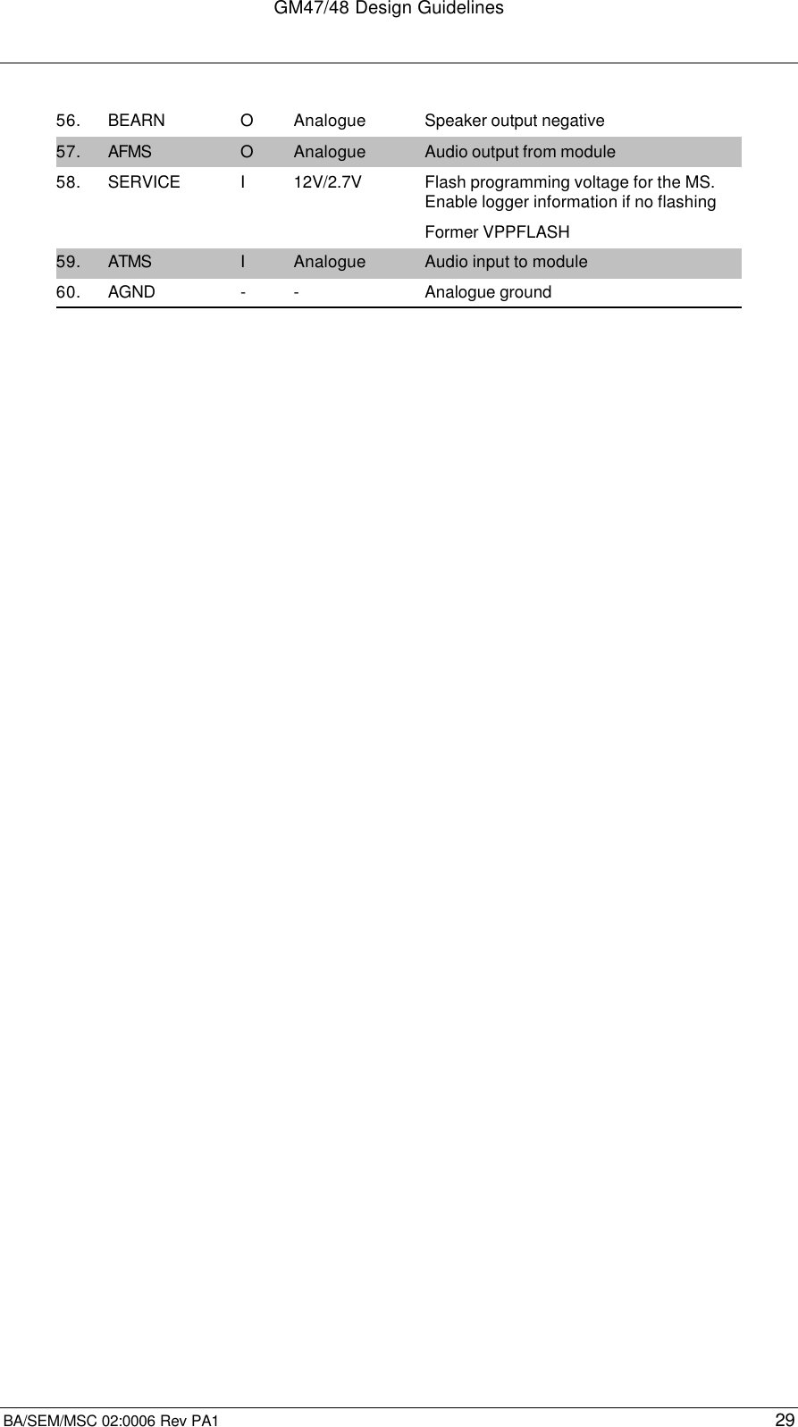 GM47/48 Design GuidelinesBA/SEM/MSC 02:0006 Rev PA1 2956. BEARN OAnalogue Speaker output negative57. AFMS OAnalogue Audio output from module58. SERVICE I12V/2.7V Flash programming voltage for the MS.Enable logger information if no flashingFormer VPPFLASH59. ATMS IAnalogue Audio input to module60. AGND - - Analogue ground