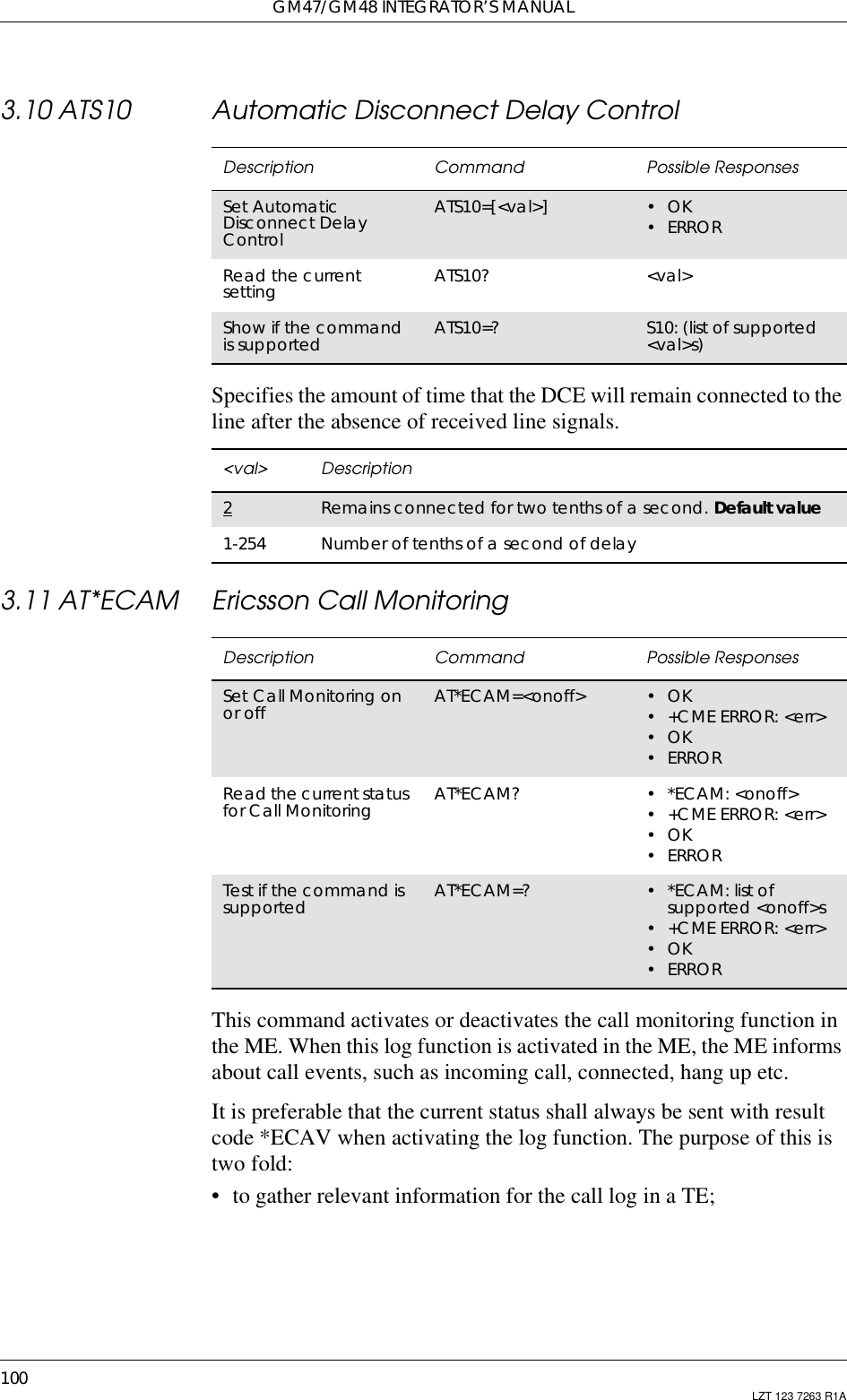 GM47/GM48 INTEGRATOR’S MANUAL100 LZT 123 7263 R1A3.10 ATS10 Automatic Disconnect Delay ControlSpecifies the amount of time that the DCE will remain connected to theline after the absence of received line signals.3.11 AT*ECAM Ericsson Call MonitoringThis command activates or deactivates the call monitoring function inthe ME. When this log function is activated in the ME, the ME informsabout call events, such as incoming call, connected, hang up etc.It is preferable that the current status shall always be sent with resultcode *ECAV when activating the log function. The purpose of this istwo fold:• to gather relevant information for the call log in a TE;Description Command Possible ResponsesSet AutomaticDisconnect DelayControlATS10=[&lt;val&gt;] •OK•ERRORRead the currentsetting ATS10? &lt;val&gt;Show if the commandis supported ATS10=? S10: (list of supported&lt;val&gt;s)&lt;val&gt; Description2Remains connected for two tenths of a second. Default value1-254 Number of tenths of a second of delayDescription Command Possible ResponsesSet Call Monitoring onor off AT*ECAM=&lt;onoff&gt; •OK•+CMEERROR:&lt;err&gt;•OK•ERRORRead the current statusfor Call Monitoring AT*ECAM? •*ECAM:&lt;onoff&gt;•+CMEERROR:&lt;err&gt;•OK•ERRORTest if the command issupported AT*ECAM=? •*ECAM:listofsupported &lt;onoff&gt;s•+CMEERROR:&lt;err&gt;•OK•ERROR