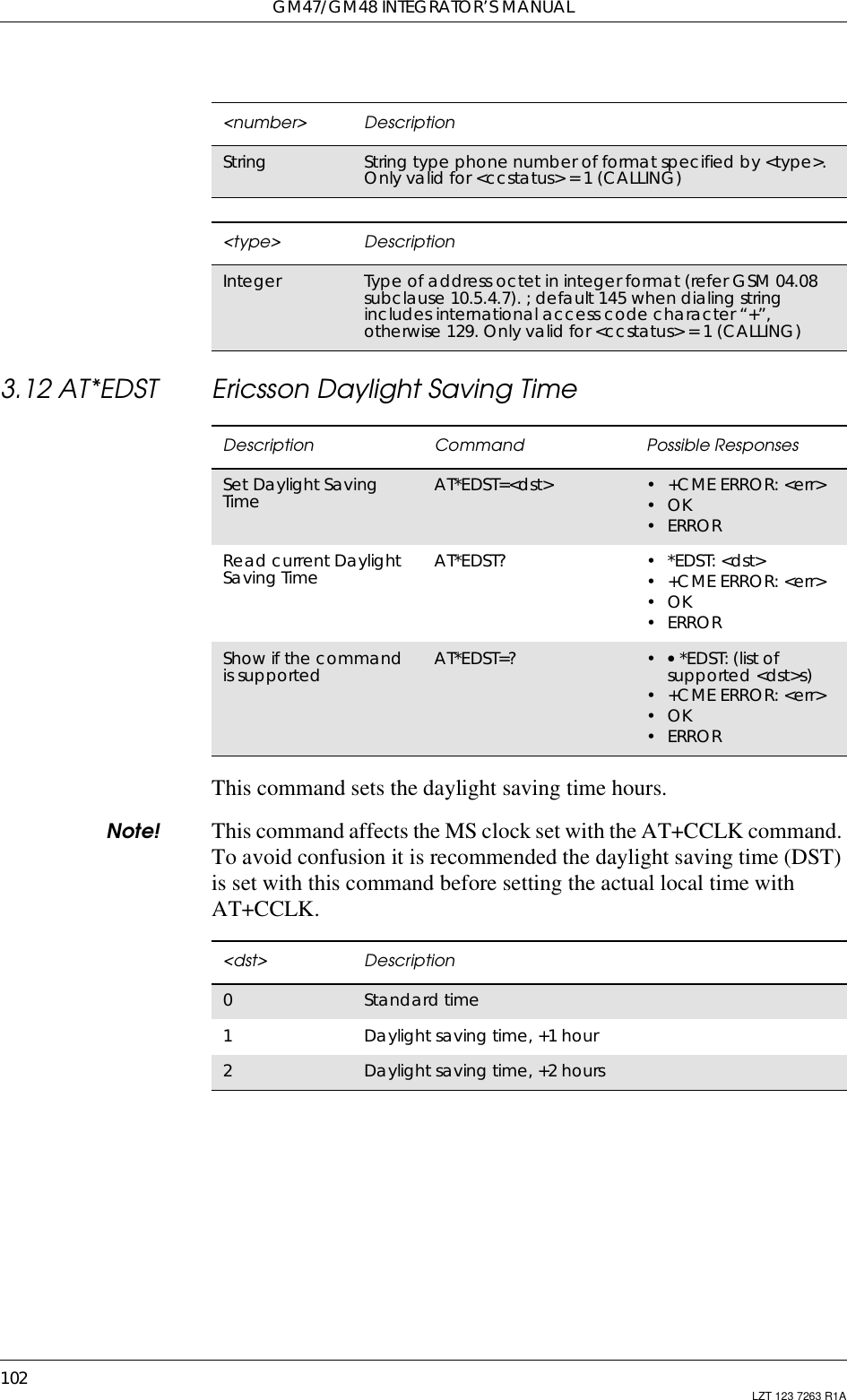 GM47/GM48 INTEGRATOR’S MANUAL102 LZT 123 7263 R1A3.12 AT*EDST Ericsson Daylight Saving TimeThis command sets the daylight saving time hours.Note! This command affects the MS clock set with the AT+CCLK command.To avoid confusion it is recommended the daylight saving time (DST)is set with this command before setting the actual local time withAT+CCLK.&lt;number&gt; DescriptionString String type phone number of format specified by &lt;type&gt;.Only valid for &lt;ccstatus&gt; = 1 (CALLING)&lt;type&gt; DescriptionInteger Type of address octet in integer format (refer GSM 04.08subclause 10.5.4.7). ; default 145 when dialing stringincludes international access code character “+”,otherwise 129. Only valid for &lt;ccstatus&gt; = 1 (CALLING)Description Command Possible ResponsesSet Daylight SavingTime AT*EDST=&lt;dst&gt; •+CMEERROR:&lt;err&gt;•OK•ERRORRead current DaylightSaving Time AT*EDST? •*EDST:&lt;dst&gt;•+CMEERROR:&lt;err&gt;•OK•ERRORShow if the commandis supported AT*EDST=? •• *EDST: (list ofsupported &lt;dst&gt;s)•+CMEERROR:&lt;err&gt;•OK•ERROR&lt;dst&gt; Description0Standard time1Daylight saving time, +1 hour2Daylight saving time, +2 hours