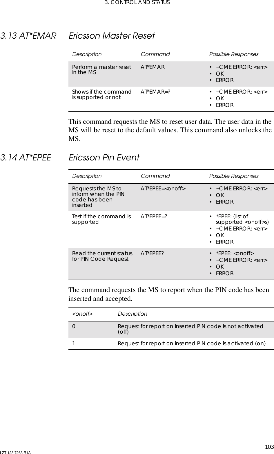 3. CONTROL AND STATUS103LZT 123 7263 R1A3.13 AT*EMAR Ericsson Master ResetThis command requests the MS to reset user data. The user data in theMS will be reset to the default values. This command also unlocks theMS.3.14 AT*EPEE Ericsson Pin EventThe command requests the MS to report when the PIN code has beeninserted and accepted.Description Command Possible ResponsesPerform a master resetin the MS AT*EMAR •+CMEERROR:&lt;err&gt;•OK•ERRORShows if the commandis supported or not AT*EMAR=? •+CMEERROR:&lt;err&gt;•OK•ERRORDescription Command Possible ResponsesRequests the MS toinform when the PINcode has beeninsertedAT*EPEE=&lt;onoff&gt; •+CMEERROR:&lt;err&gt;•OK•ERRORTest if the command issupported AT*EPEE=? • *EPEE: (list ofsupported &lt;onoff&gt;s)•+CMEERROR:&lt;err&gt;•OK•ERRORRead the current statusfor PIN Code Request AT*EPEE? • *EPEE: &lt;onoff&gt;•+CMEERROR:&lt;err&gt;•OK•ERROR&lt;onoff&gt; Description0Request for report on inserted PIN code is not activated(off)1Request for report on inserted PIN code is activated (on)