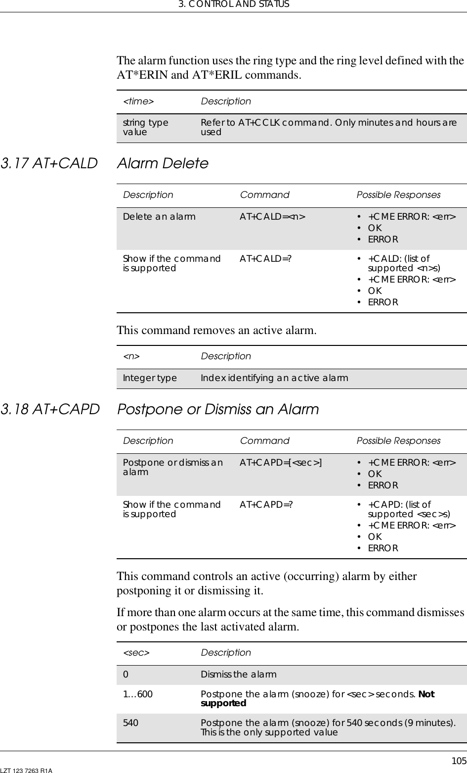 3. CONTROL AND STATUS105LZT 123 7263 R1AThe alarm function uses the ring type and the ring level defined with theAT*ERIN and AT*ERIL commands.3.17 AT+CALD Alarm DeleteThis command removes an active alarm.3.18 AT+CAPD Postpone or Dismiss an AlarmThis command controls an active (occurring) alarm by eitherpostponing it or dismissing it.If more than one alarm occurs at the same time, this command dismissesor postpones the last activated alarm.&lt;time&gt; Descriptionstring typevalue Refer to AT+CCLK command. Only minutes and hours areusedDescription Command Possible ResponsesDelete an alarm AT+CALD=&lt;n&gt; •+CMEERROR:&lt;err&gt;•OK•ERRORShow if the commandis supported AT+CALD=? •+CALD:(listofsupported &lt;n&gt;s)•+CMEERROR:&lt;err&gt;•OK•ERROR&lt;n&gt; DescriptionInteger type Index identifying an active alarmDescription Command Possible ResponsesPostpone or dismiss analarm AT+CAPD=[&lt;sec&gt;] •+CMEERROR:&lt;err&gt;•OK•ERRORShow if the commandis supported AT+CAPD=? •+CAPD:(listofsupported &lt;sec&gt;s)•+CMEERROR:&lt;err&gt;•OK•ERROR&lt;sec&gt; Description0Dismiss the alarm1…600 Postpone the alarm (snooze) for &lt;sec&gt; seconds. Notsupported540 Postpone the alarm (snooze) for 540 seconds (9 minutes).This is the only supported value