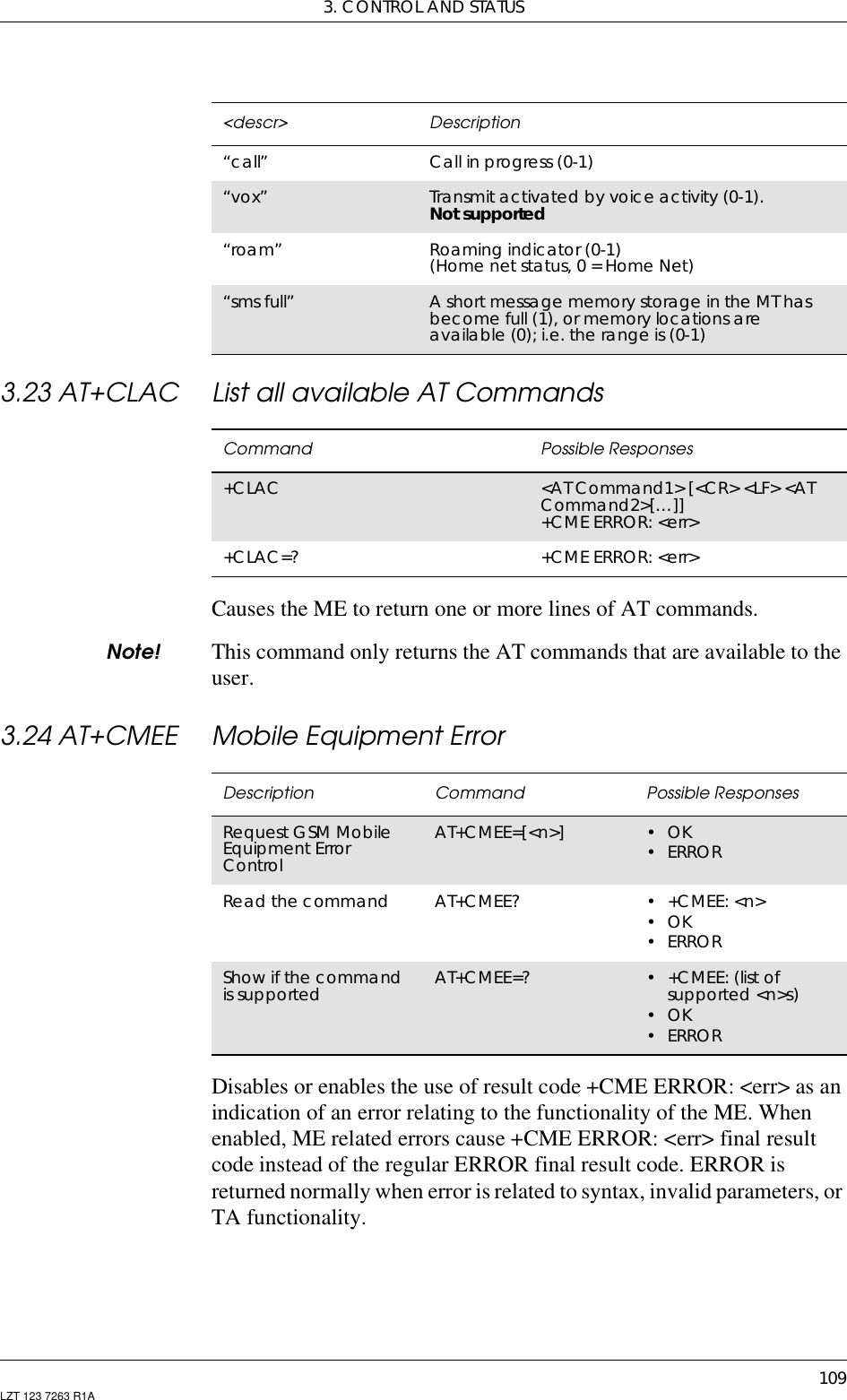 3. CONTROL AND STATUS109LZT 123 7263 R1A3.23 AT+CLAC List all available AT CommandsCauses the ME to return one or more lines of AT commands.Note! This command only returns the AT commands that are available to theuser.3.24 AT+CMEE Mobile Equipment ErrorDisables or enables the use of result code +CME ERROR: &lt;err&gt; as anindication of an error relating to the functionality of the ME. Whenenabled, ME related errors cause +CME ERROR: &lt;err&gt; final resultcode instead of the regular ERROR final result code. ERROR isreturned normally when error is related to syntax, invalid parameters, orTA functionality.“call” Call in progress (0-1)“vox” Transmit activated by voice activity (0-1).Not supported“roam” Roaming indicator (0-1)(Home net status, 0 = Home Net)“sms full” A short message memory storage in the MT hasbecome full (1), or memory locations areavailable(0);i.e.therangeis(0-1)&lt;descr&gt; DescriptionCommand Possible Responses+CLAC &lt;ATCommand1&gt;[&lt;CR&gt;&lt;LF&gt;&lt;ATCommand2&gt;[…]]+CME ERROR: &lt;err&gt;+CLAC=? +CME ERROR: &lt;err&gt;Description Command Possible ResponsesRequest GSM MobileEquipment ErrorControlAT+CMEE=[&lt;n&gt;] •OK•ERRORRead the command AT+CMEE? • +CMEE: &lt;n&gt;•OK•ERRORShow if the commandis supported AT+CMEE=? • +CMEE: (list ofsupported &lt;n&gt;s)•OK•ERROR