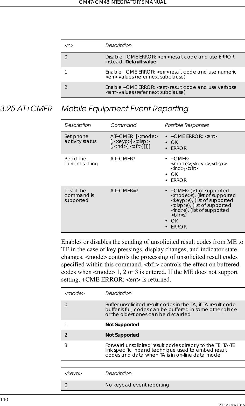 GM47/GM48 INTEGRATOR’S MANUAL110 LZT 123 7263 R1A3.25 AT+CMER Mobile Equipment Event ReportingEnables or disables the sending of unsolicited result codes from ME toTE in the case of key pressings, display changes, and indicator statechanges. &lt;mode&gt; controls the processing of unsolicited result codesspecified within this command. &lt;bfr&gt; controls the effect on bufferedcodes when &lt;mode&gt; 1, 2 or 3 is entered. If the ME does not supportsetting, +CME ERROR: &lt;err&gt; is returned.&lt;n&gt; Description0Disable +CME ERROR: &lt;err&gt; result code and use ERRORinstead. Default value1Enable +CME ERROR: &lt;err&gt; result code and use numeric&lt;err&gt; values (refer next subclause)2Enable +CME ERROR: &lt;err&gt; result code and use verbose&lt;err&gt; values (refer next subclause)Description Command Possible ResponsesSet phoneactivity status AT+CMER=[&lt;mode&gt;[,&lt;keyp&gt;[,&lt;disp&gt;[,&lt;ind&gt;[,&lt;bfr&gt;]]]]]•+CMEERROR:&lt;err&gt;•OK•ERRORRead thecurrent setting AT+CMER? •+CMER:&lt;mode&gt;,&lt;keyp&gt;,&lt;disp&gt;,&lt;ind&gt;,&lt;bfr&gt;•OK•ERRORTest if thecommand issupportedAT+CMER=? • +CMER: (list of supported&lt;mode&gt;s), (list of supported&lt;keyp&gt;s), (list of supported&lt;disp&gt;s), (list of supported&lt;ind&gt;s), (list of supported&lt;bfr&gt;s)•OK•ERROR&lt;mode&gt; Description0Buffer unsolicited result codes in the TA; if TA result codebuffer is full, codes can be buffered in some other placeor the oldest ones can be discarded1Not Supported2Not Supported3Forward unsolicited result codes directly to the TE; TA-TElink specific inband technique used to embed resultcodes and data when TA is in on-line data mode&lt;keyp&gt; Description0No keypad event reporting